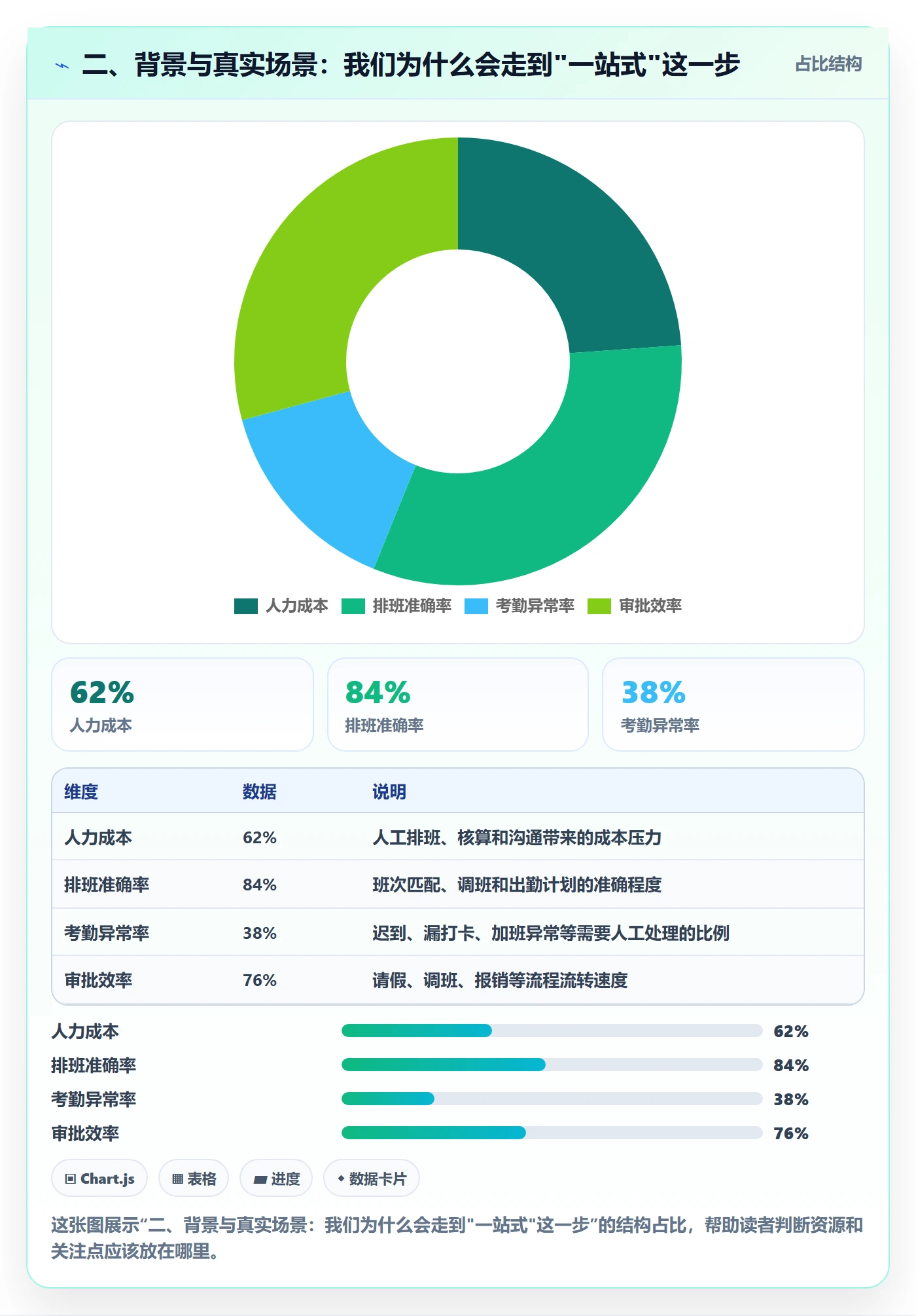 二、背景与真实场景：我们为什么会走到"一站式"这一步
