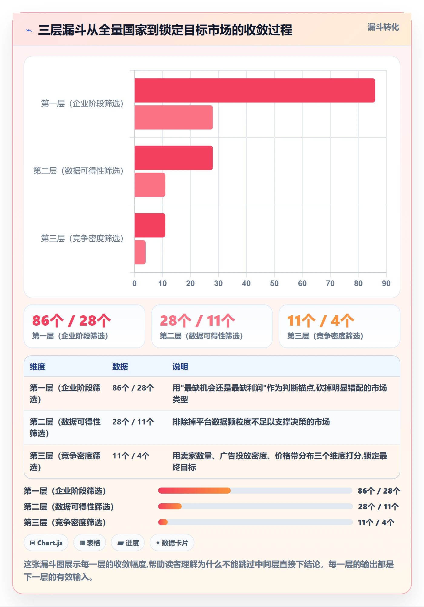 外贸数据分析平台效率提升:国家市场从哪里开始