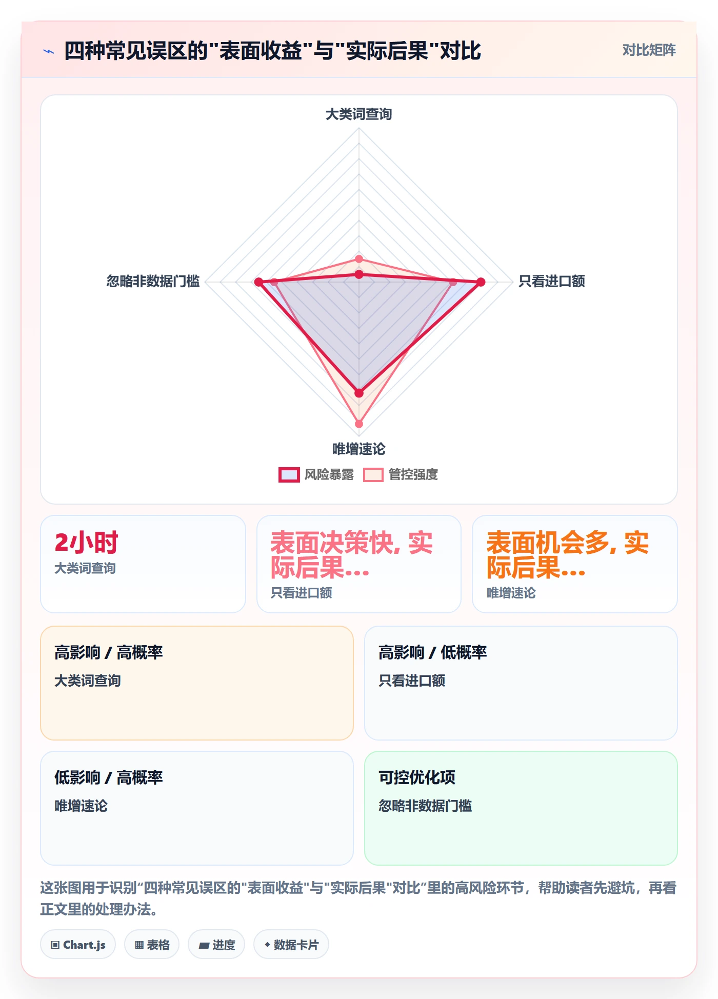 外贸数据分析平台怎么用？国家市场场景下的效率提升拆解