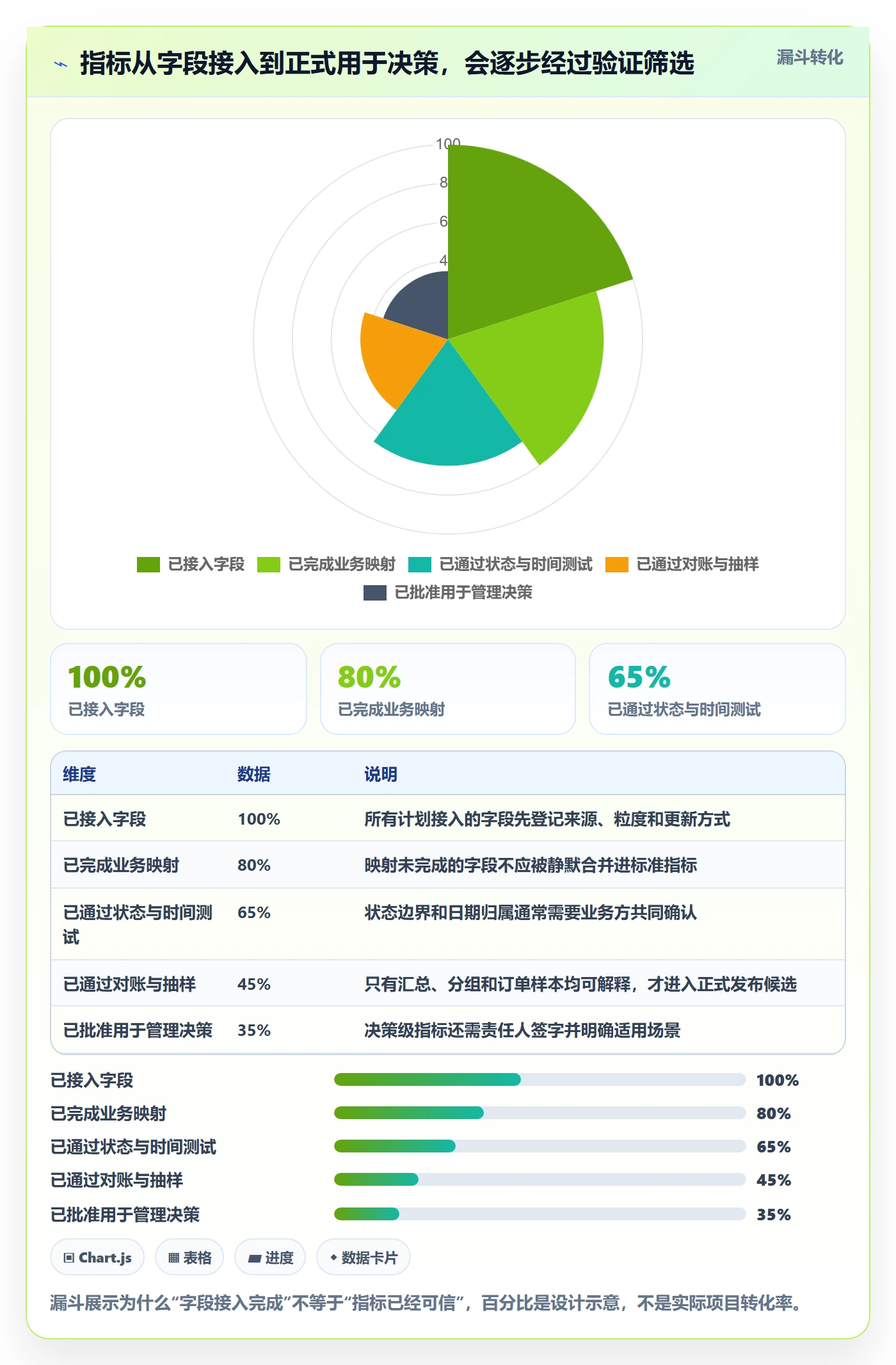 电商数据查询网站避坑指南：数据口径环节的自动化方案要注意什么