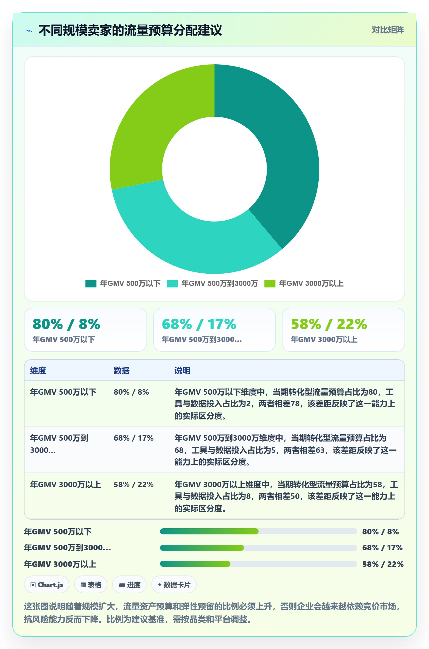 跨境电商运营业务拆解：流量获取为什么影响年度规划