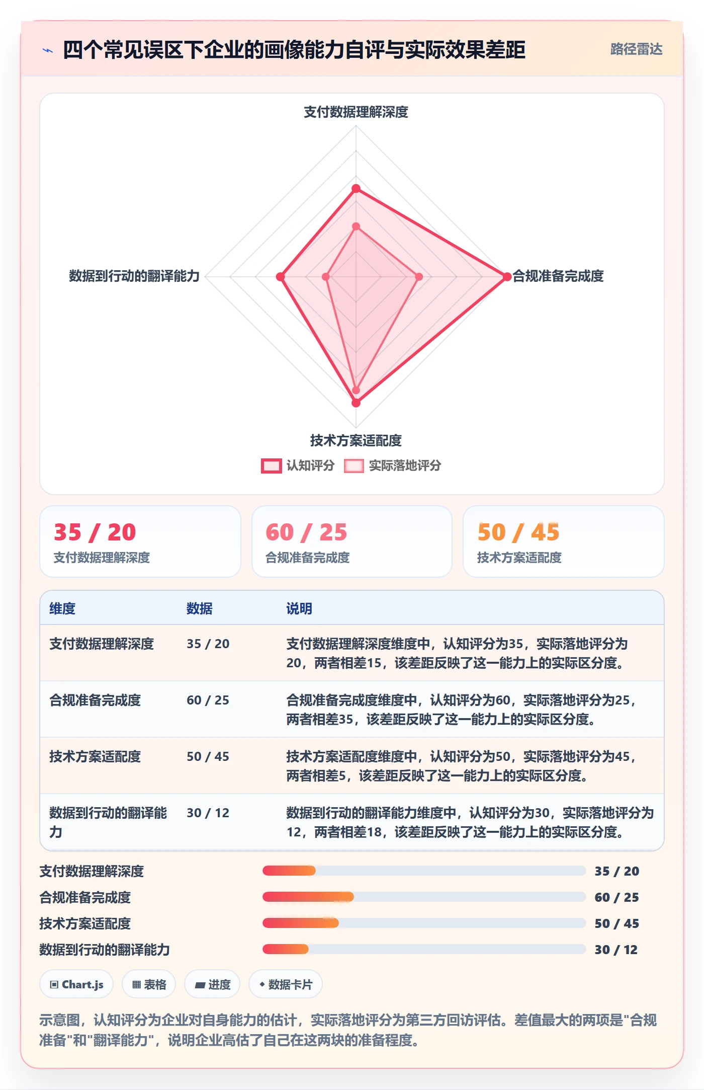 外贸数据分析平台升级方案：用支付结算改善客户画像