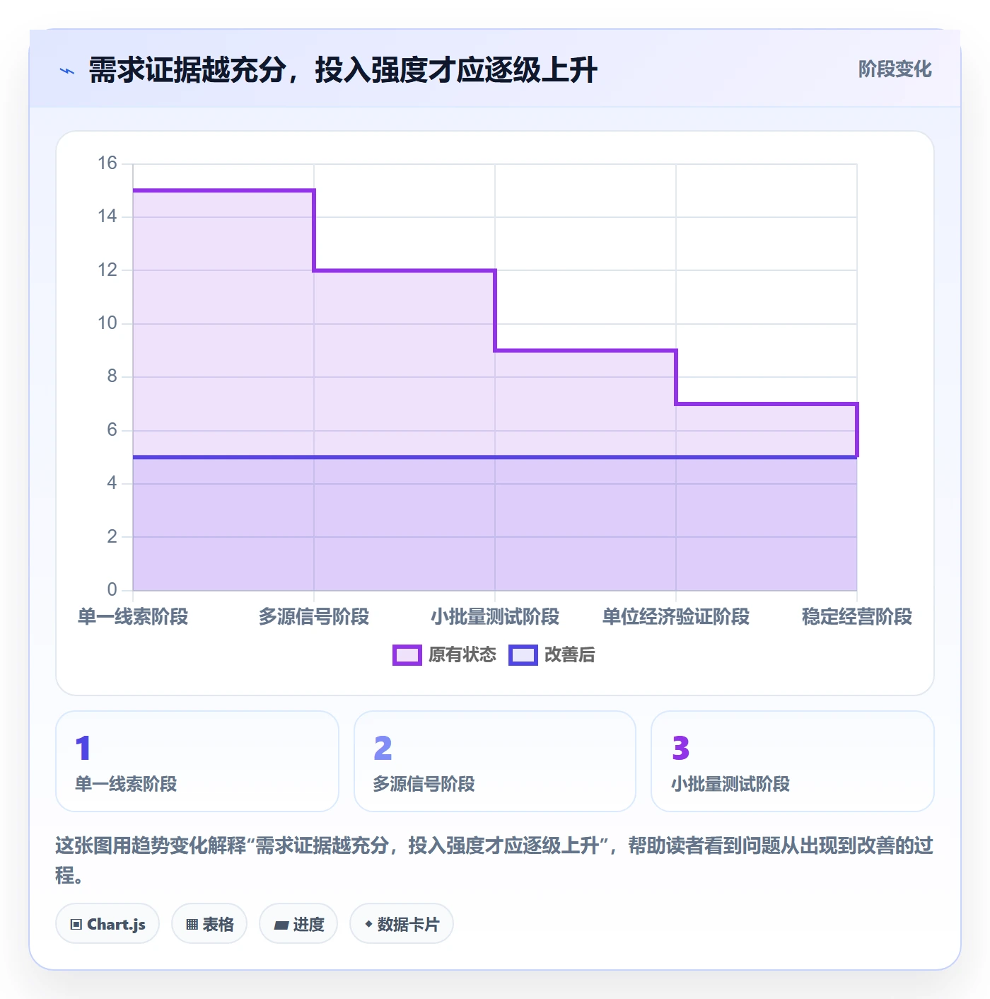 想做好temu，先掌握趋势观察中的商品发布