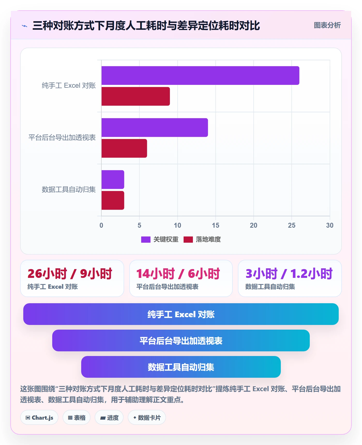 跨境电商一站式服务业务拆解：支付收款为什么影响常见误区