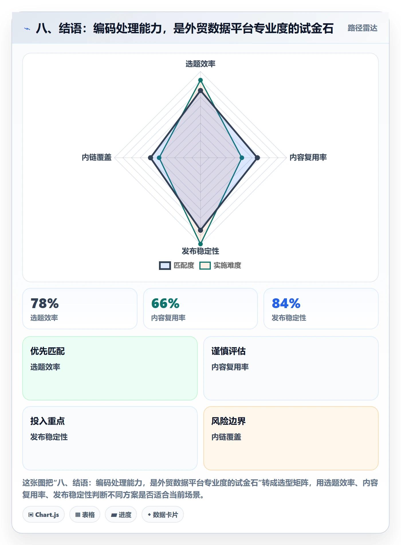 八、结语：编码处理能力，是外贸数据平台专业度的试金石