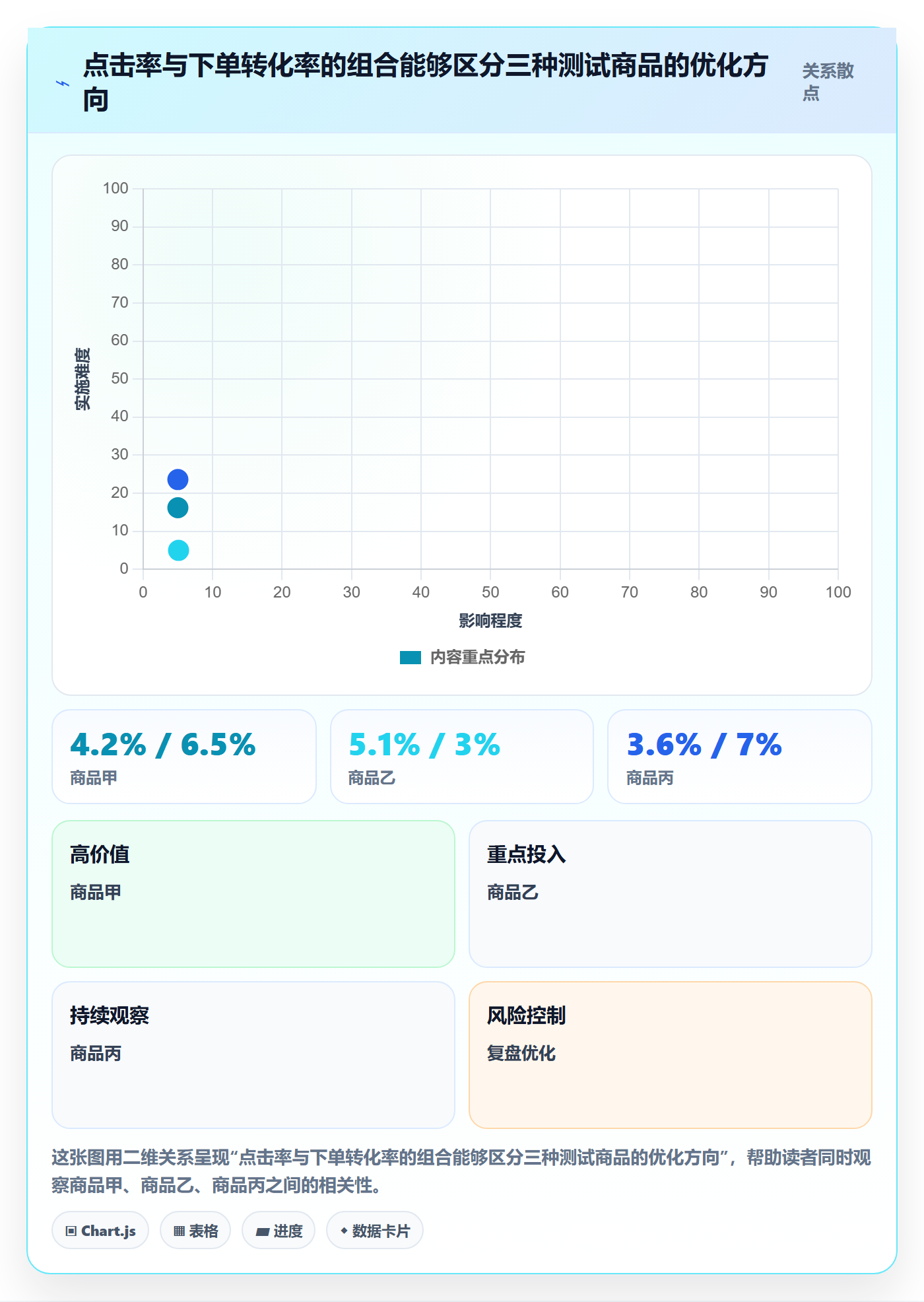 temu场景解析：平台入驻中的增长策略怎么处理