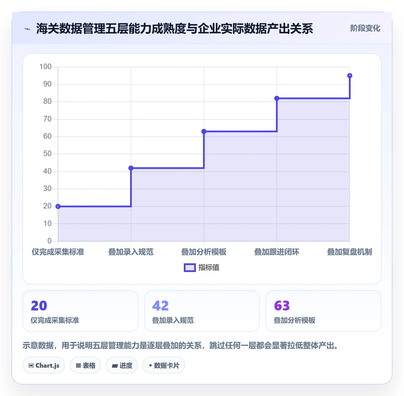 外贸数据分析平台工作指南：用标准化管理解决海关数据问题