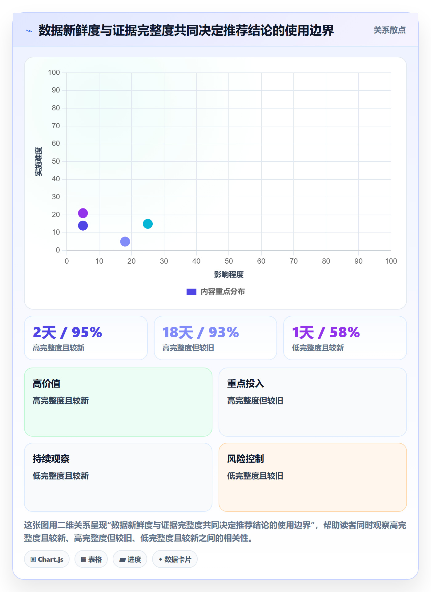 电商数据查询网站方案设计：达人数据场景的落地案例怎么做