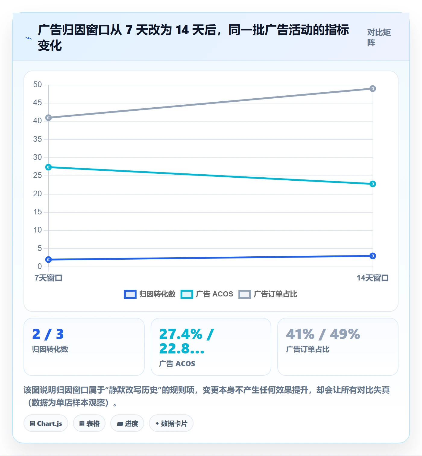 跨境电商运营配置指南：数据复盘需要哪些平台规则设置