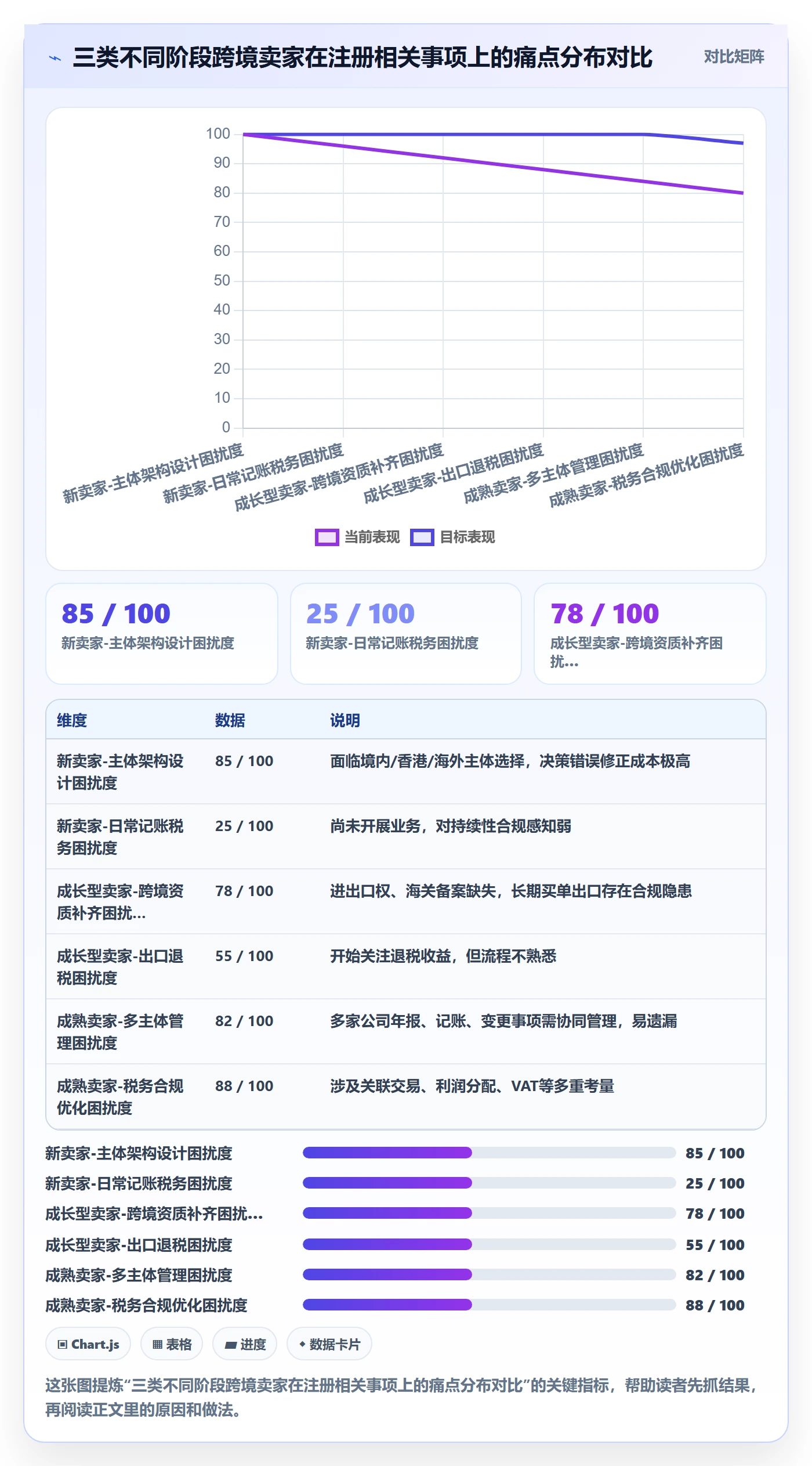 跨境电商一站式服务能力清单：日常管理需要覆盖哪些公司注册事项