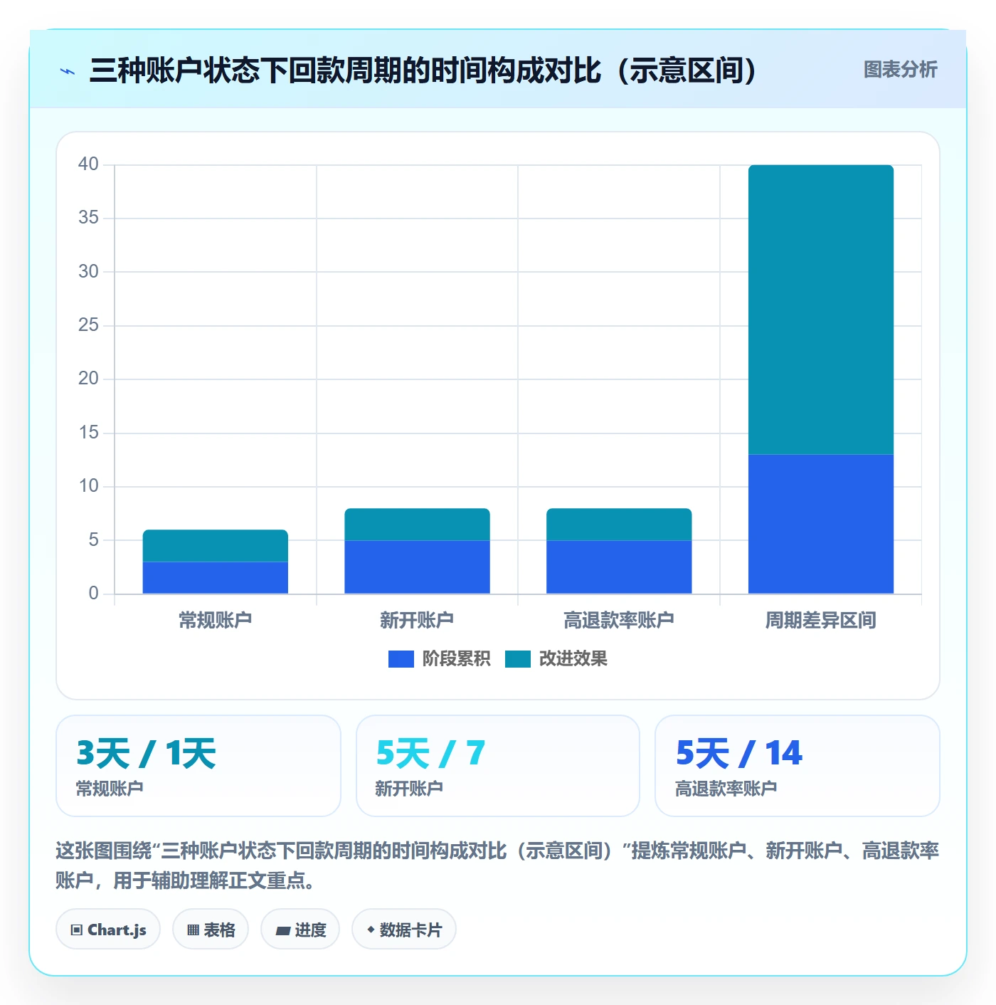 erp跨境电商避坑指南：订单同步环节的回款管理要注意什么