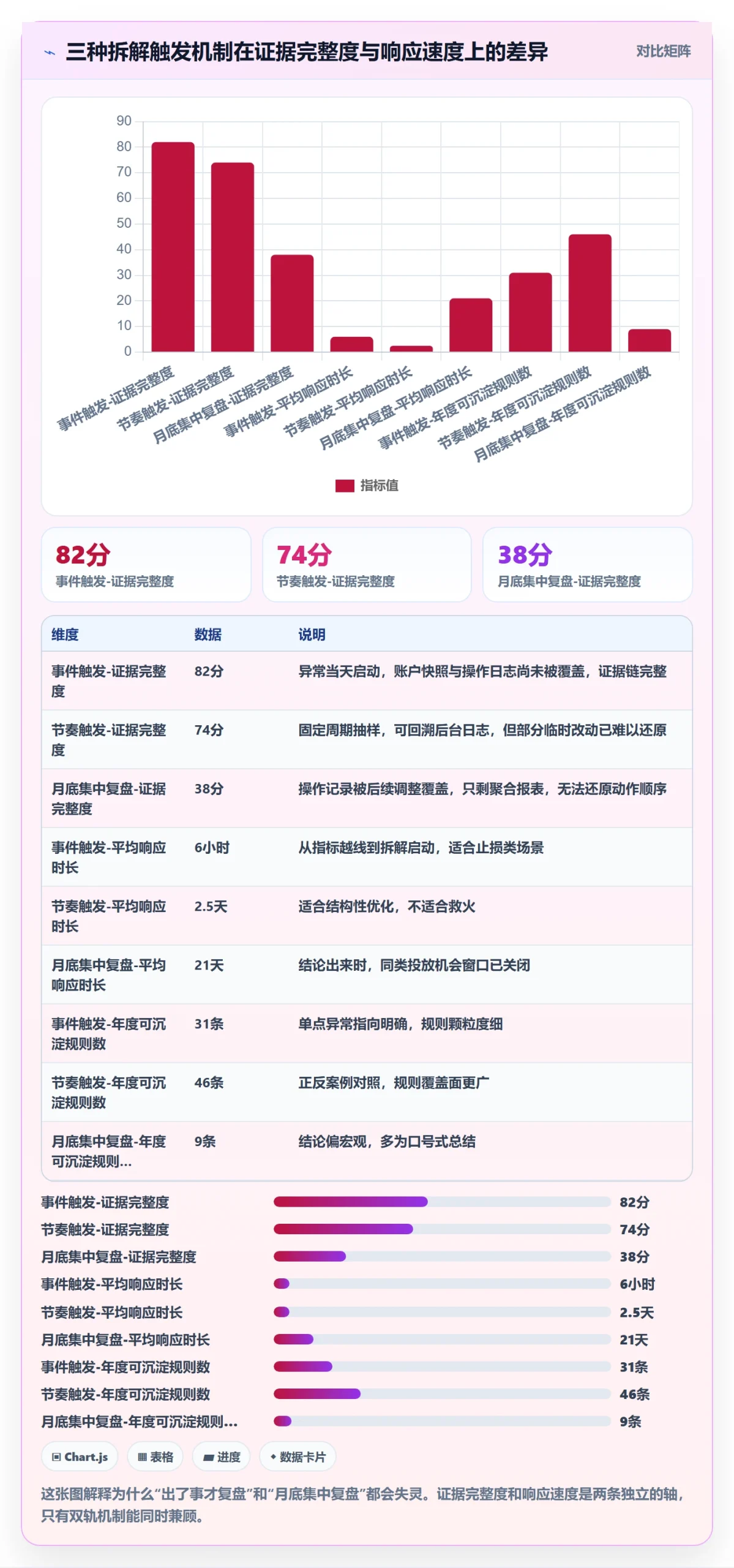跨境电商运营执行标准：广告投放环节如何体现案例拆解