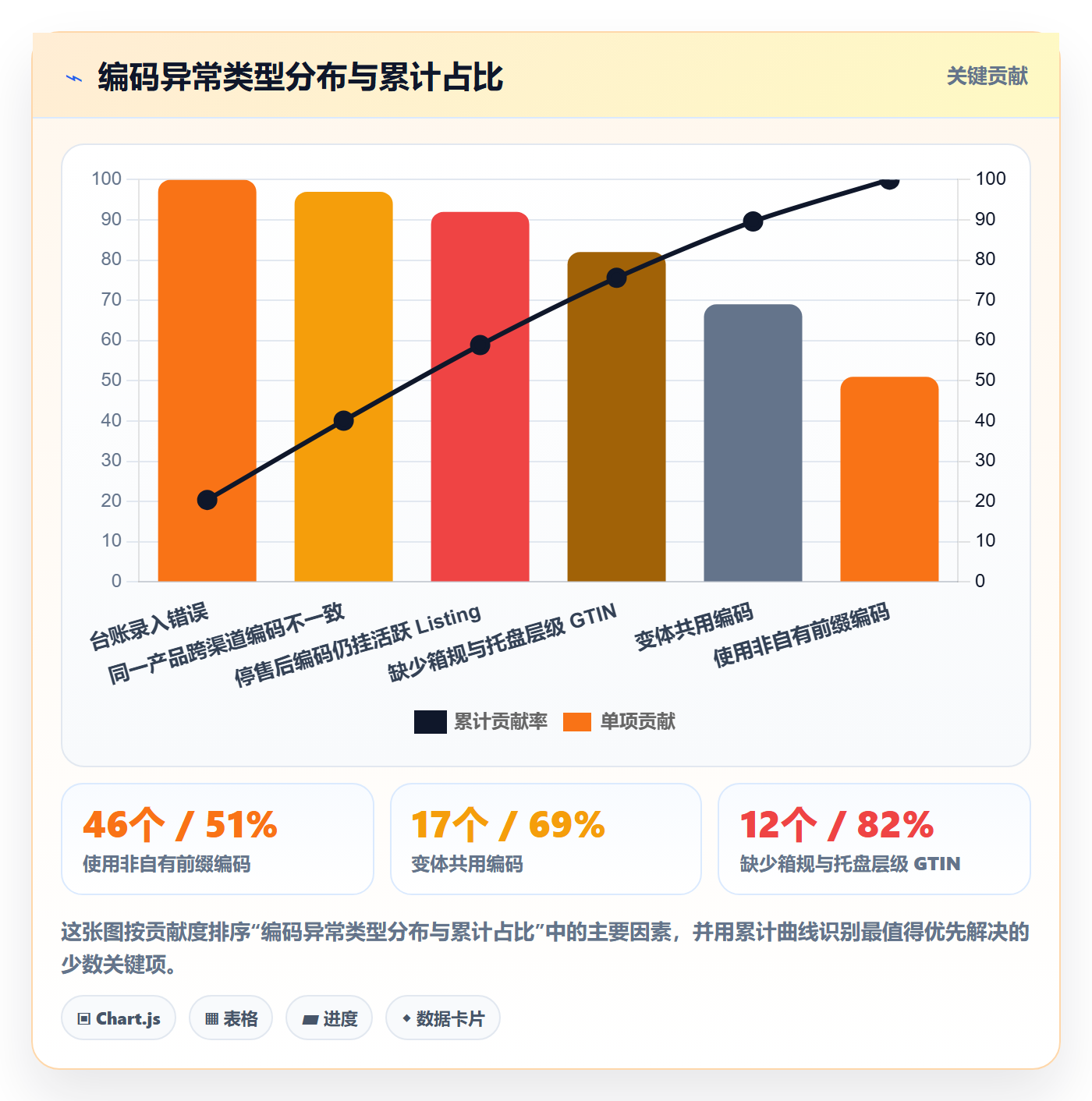 UPC码数据方法：用GS1注册支撑季度复盘判断
