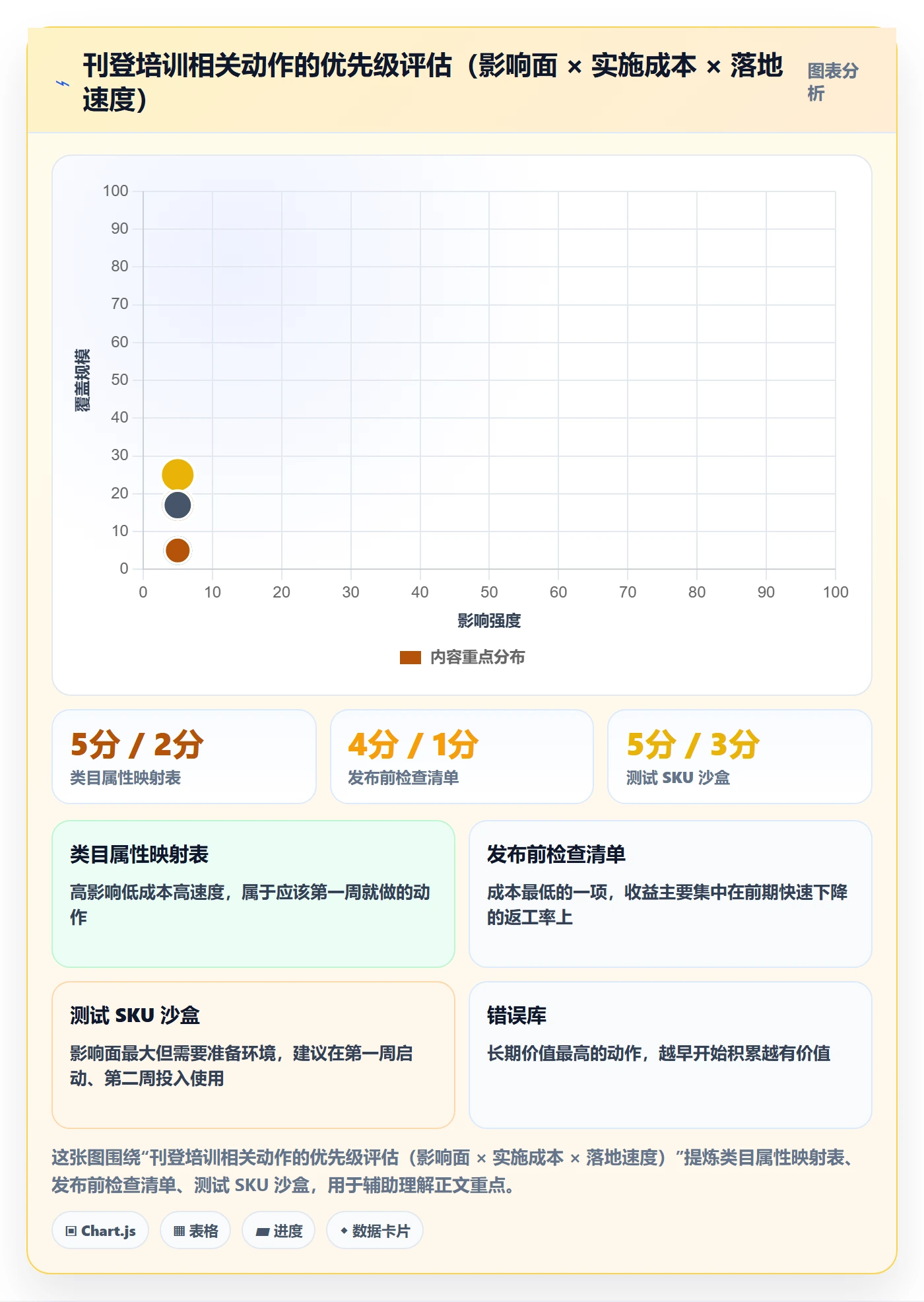 erp跨境电商使用技巧：多平台刊登对应的团队培训方法