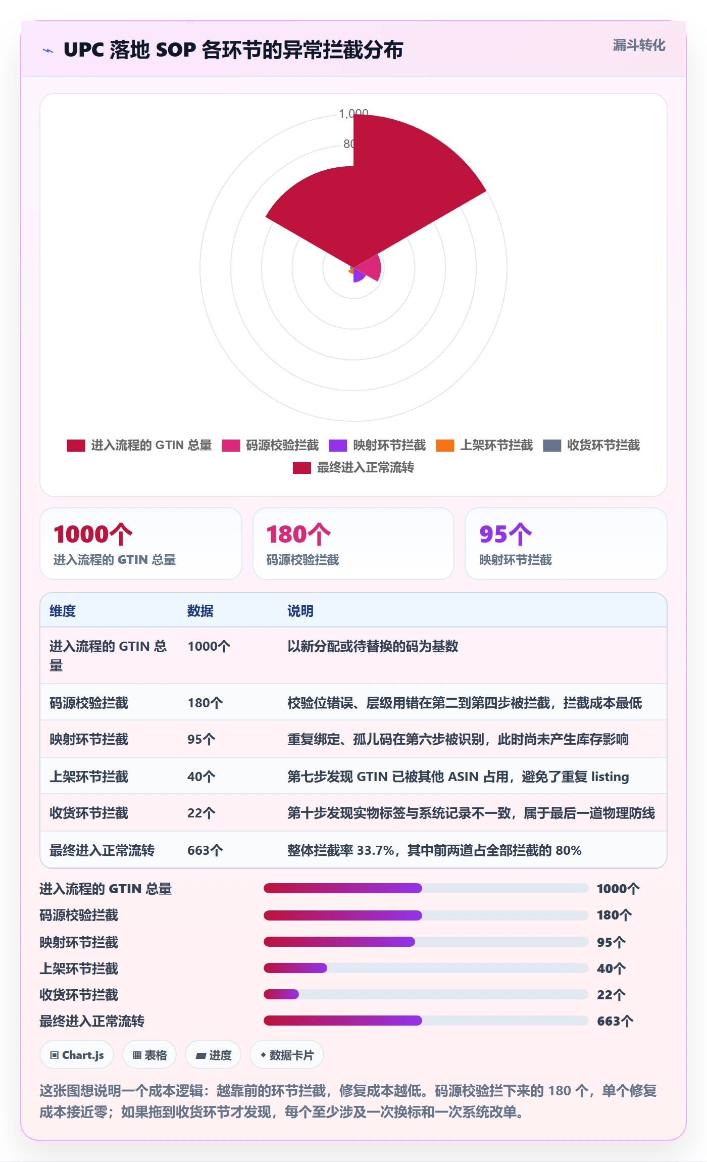 UPC码怎么落地？从平台审核讲清海外仓管理