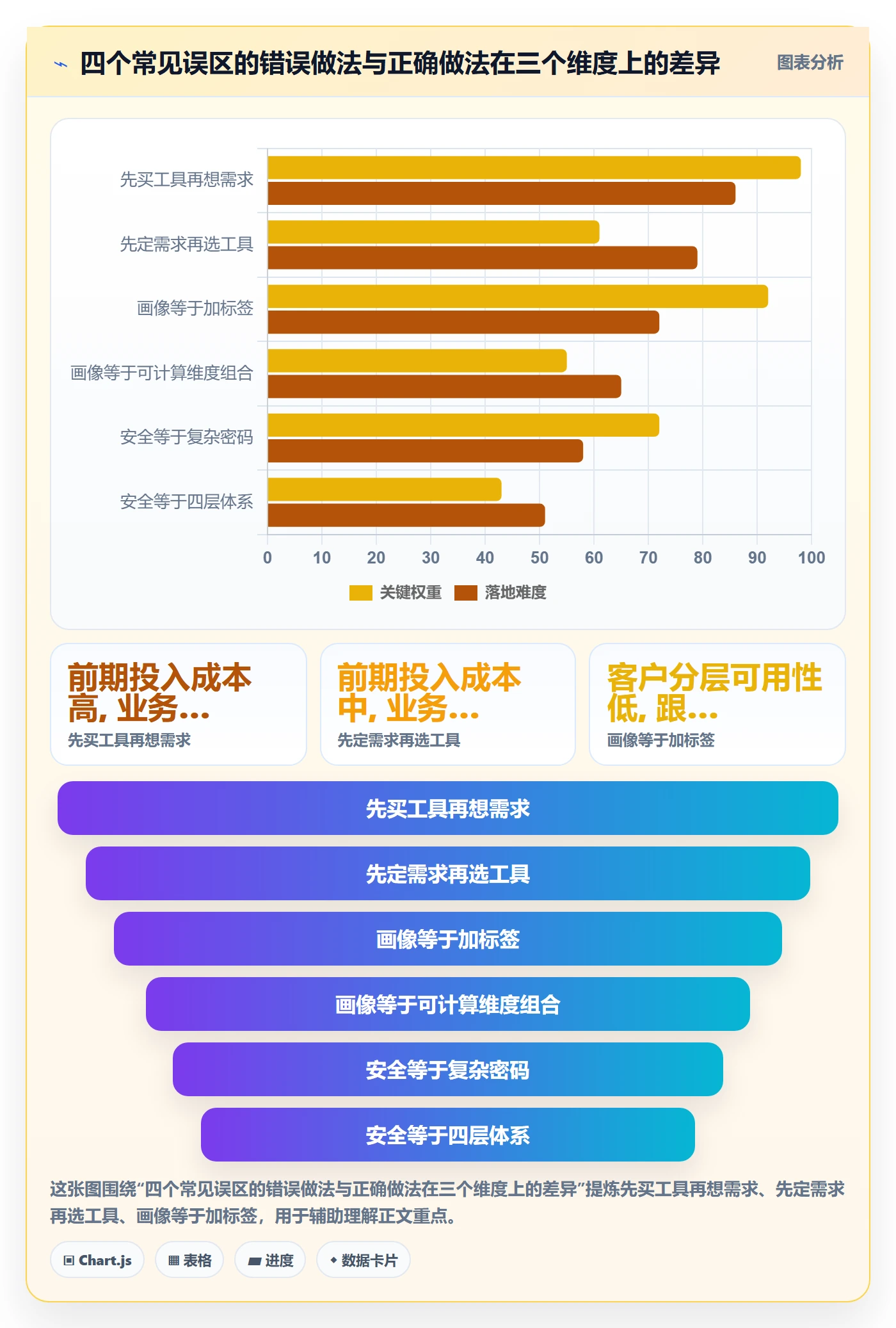 外贸数据分析平台建设路线：从客户画像到账号安全分几步