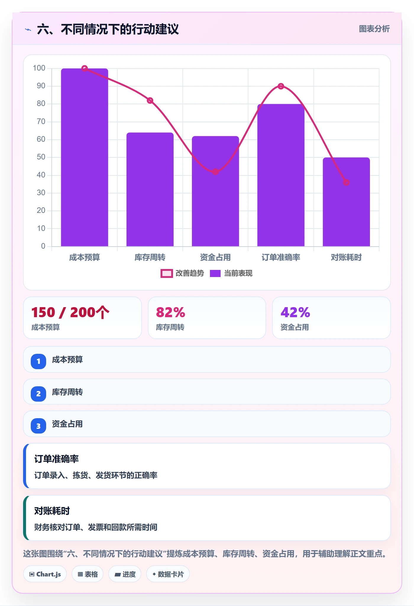 六、不同情况下的行动建议
