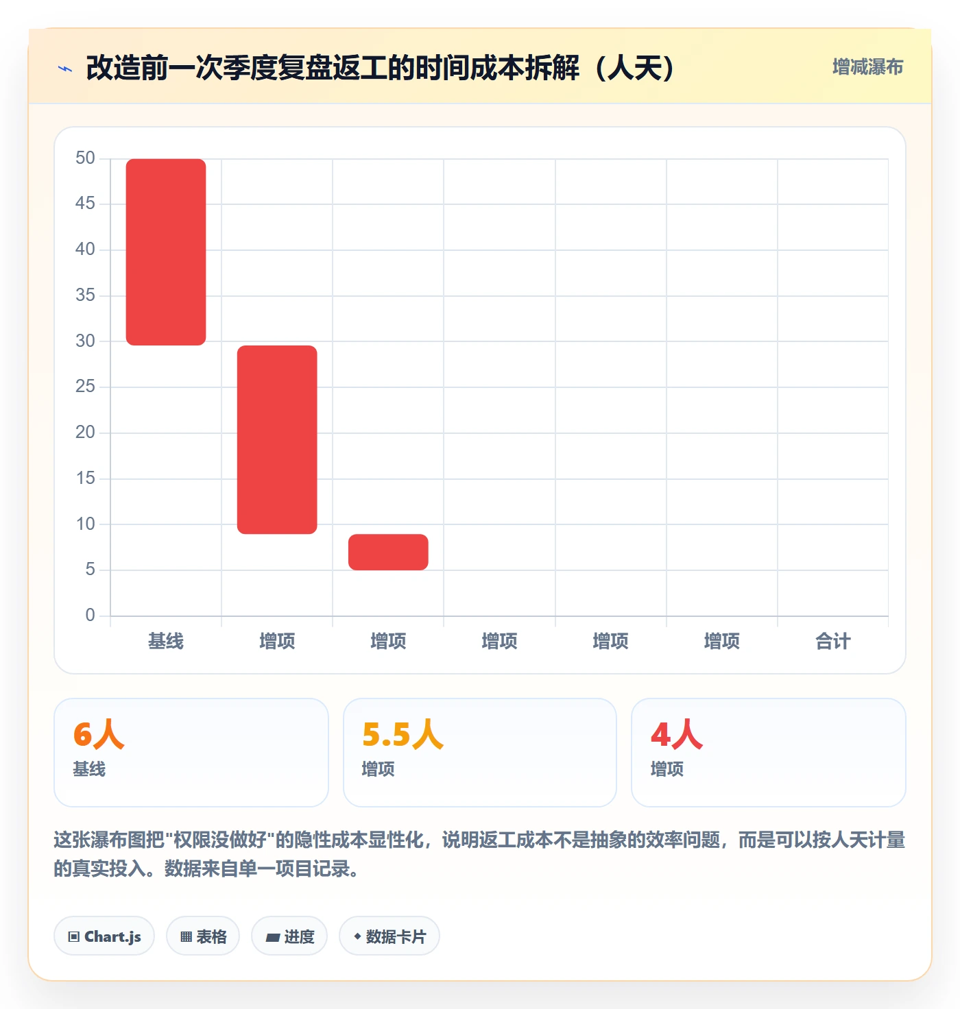 erp跨境电商改造重点：从权限管理推进季度复盘