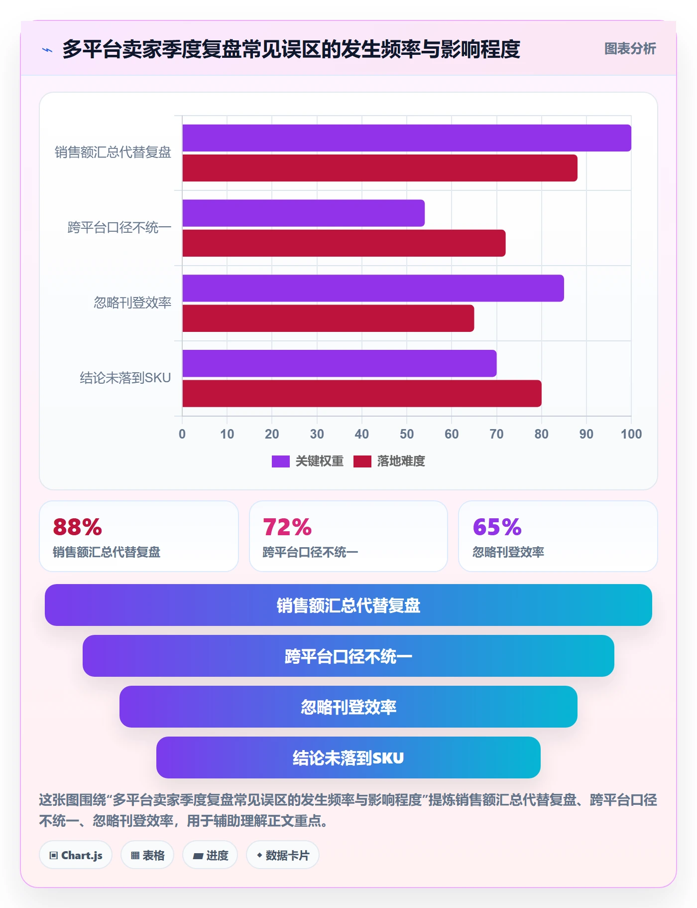 erp跨境电商操作手册：多平台刊登对应的季度复盘步骤