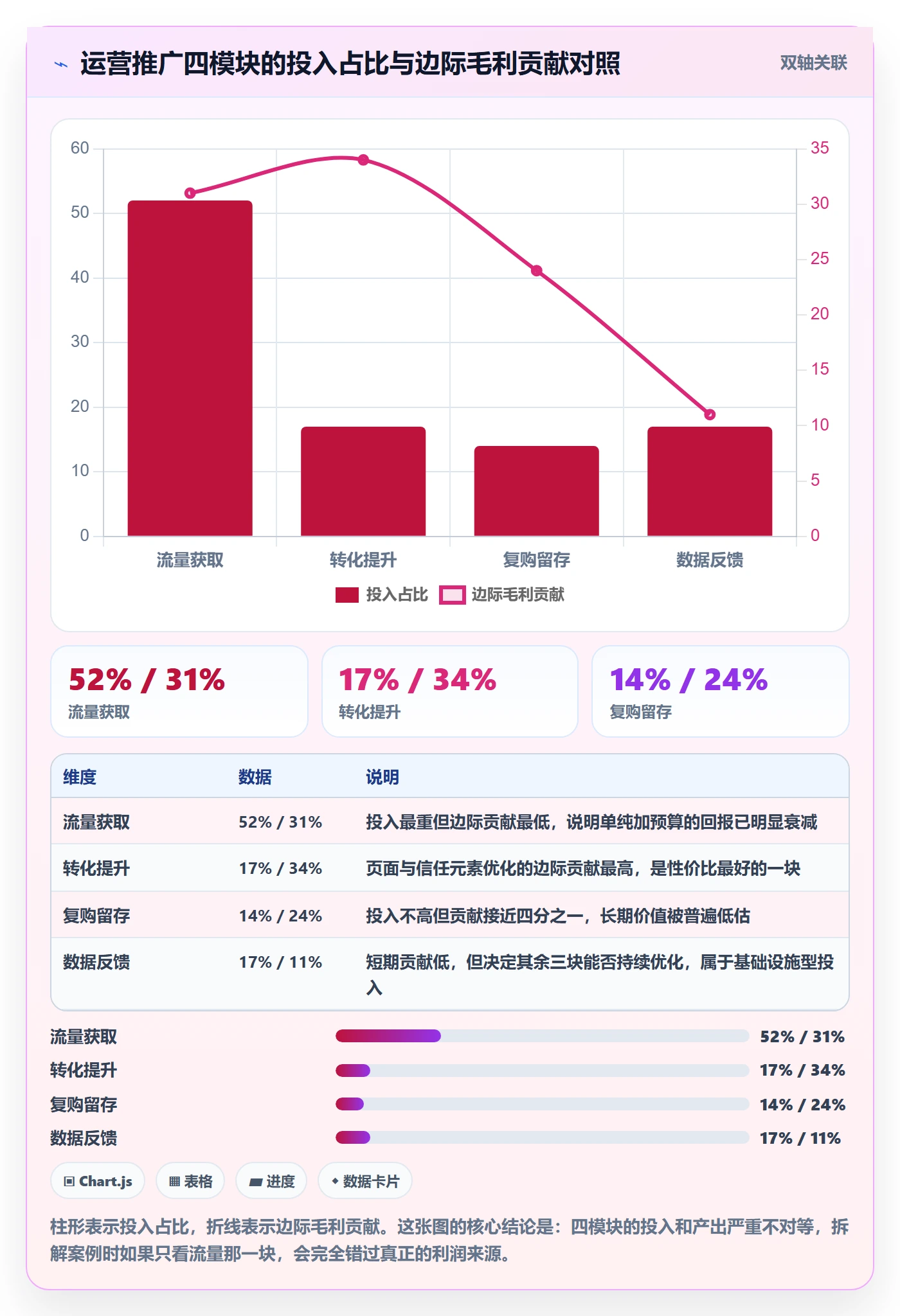 想做好跨境电商一站式服务，先掌握案例拆解中的运营推广