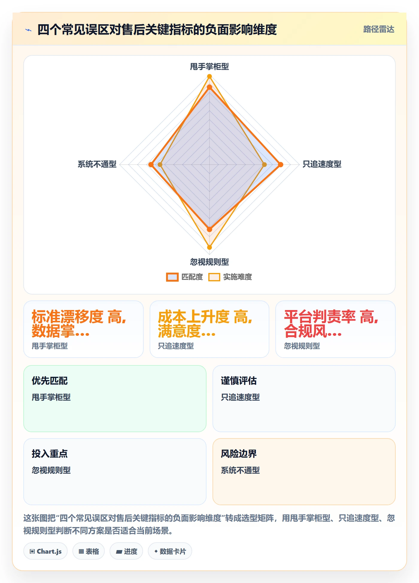 跨境电商一站式服务怎么落地？从售后服务讲清效率提升