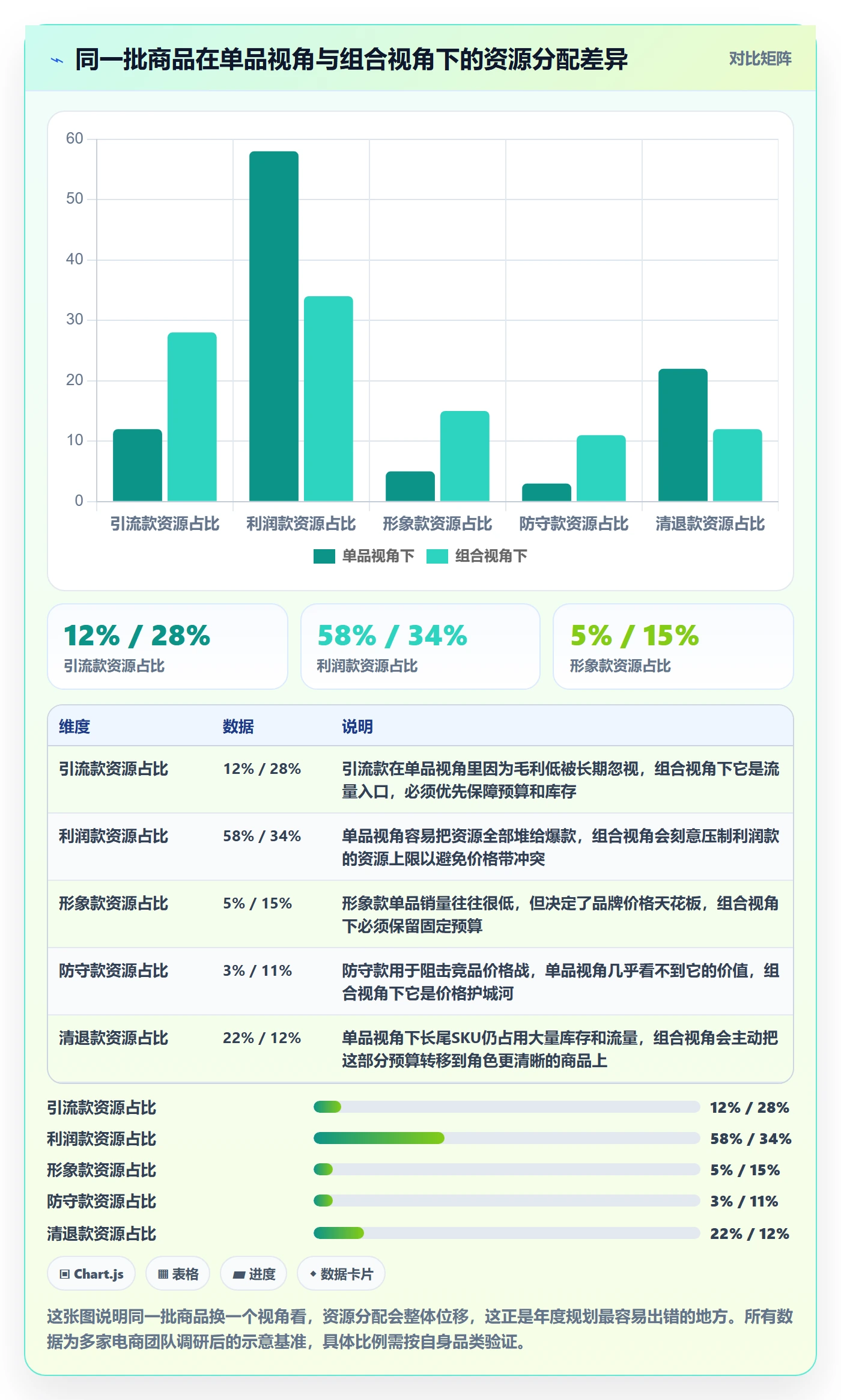 商品分析进阶课：围绕组合优化完善年度规划