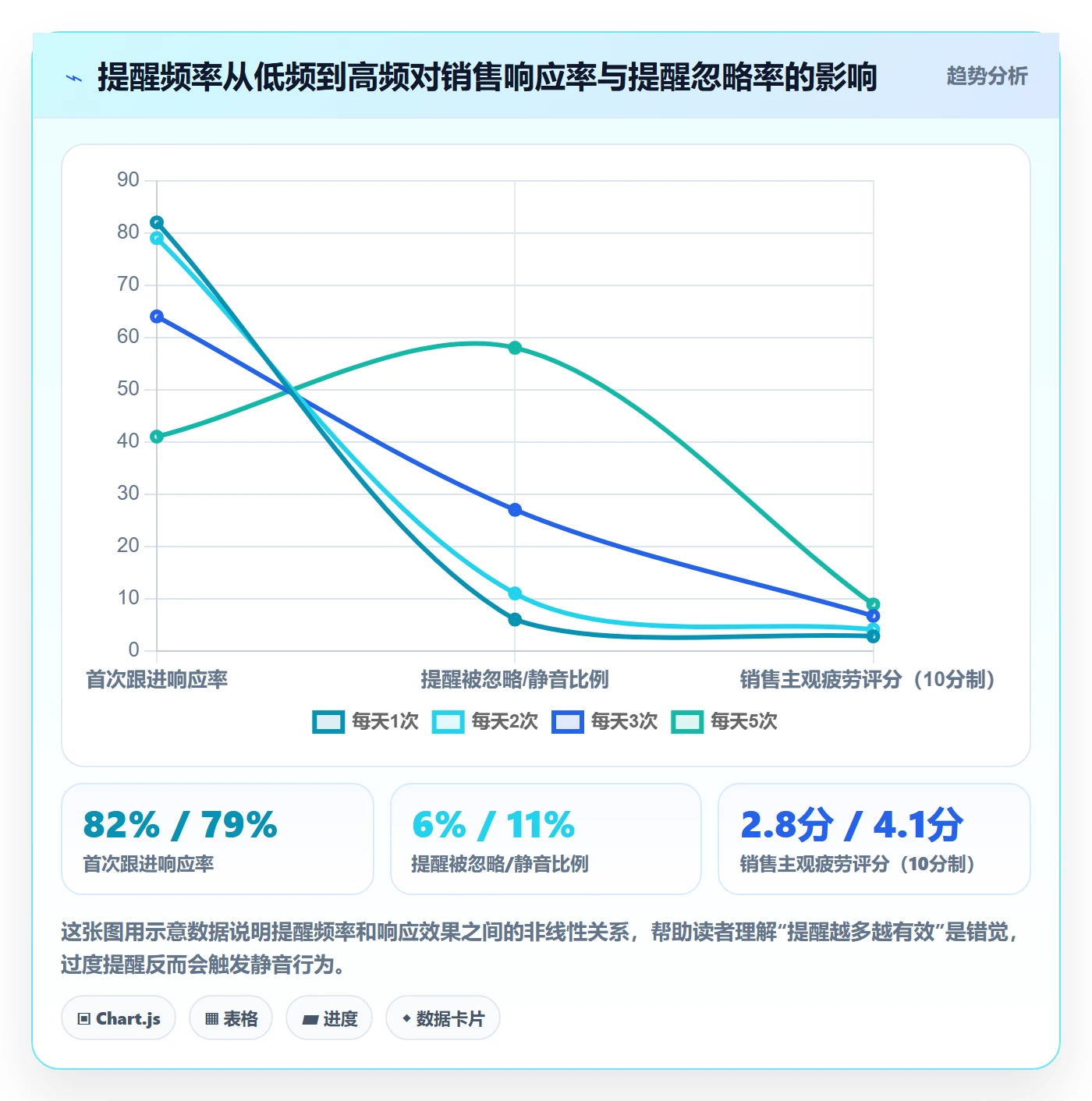 外贸数据分析平台配置指南：销售线索需要哪些平台规则设置