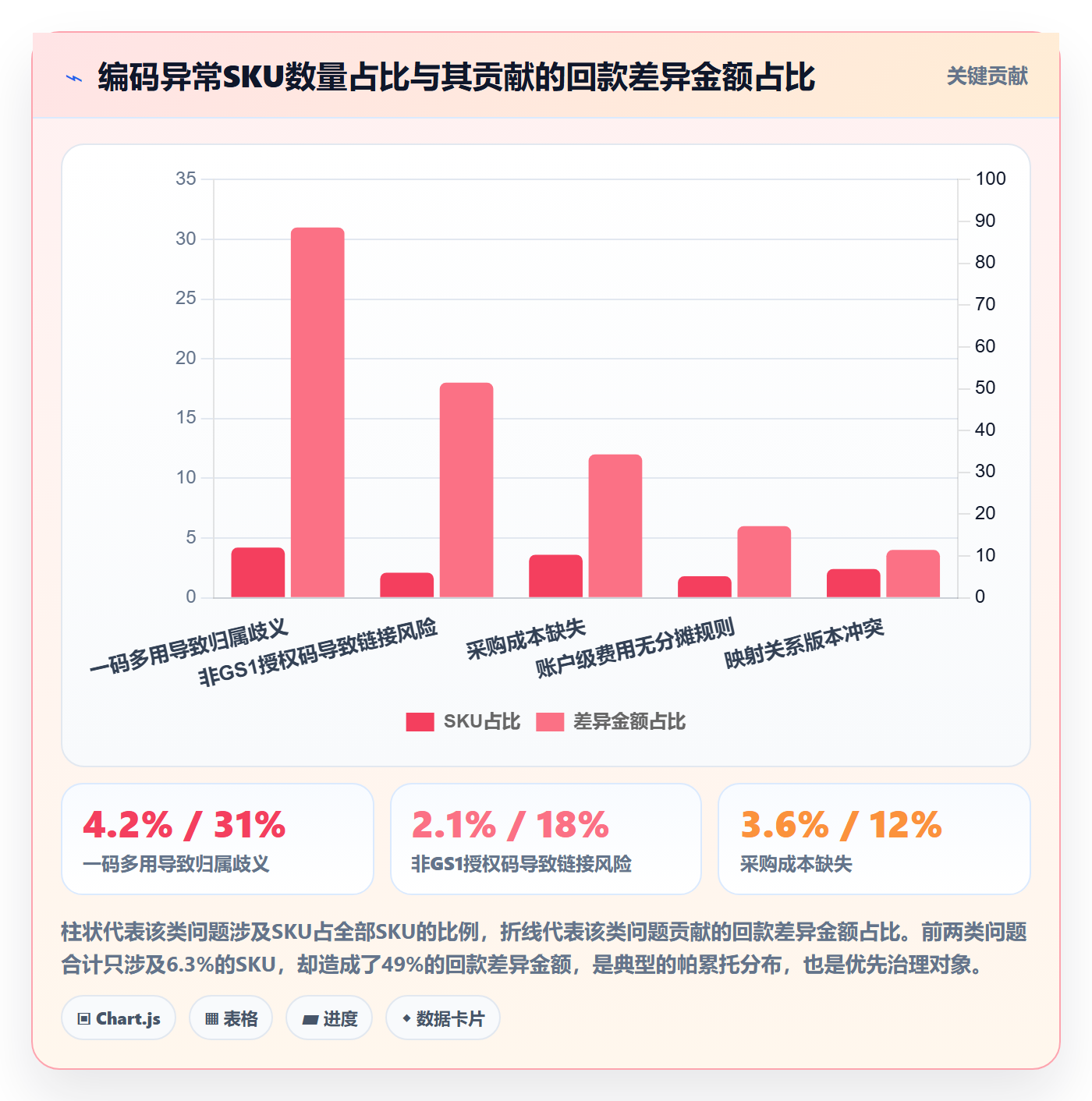 UPC码实施路径：编码规范如何完成回款管理