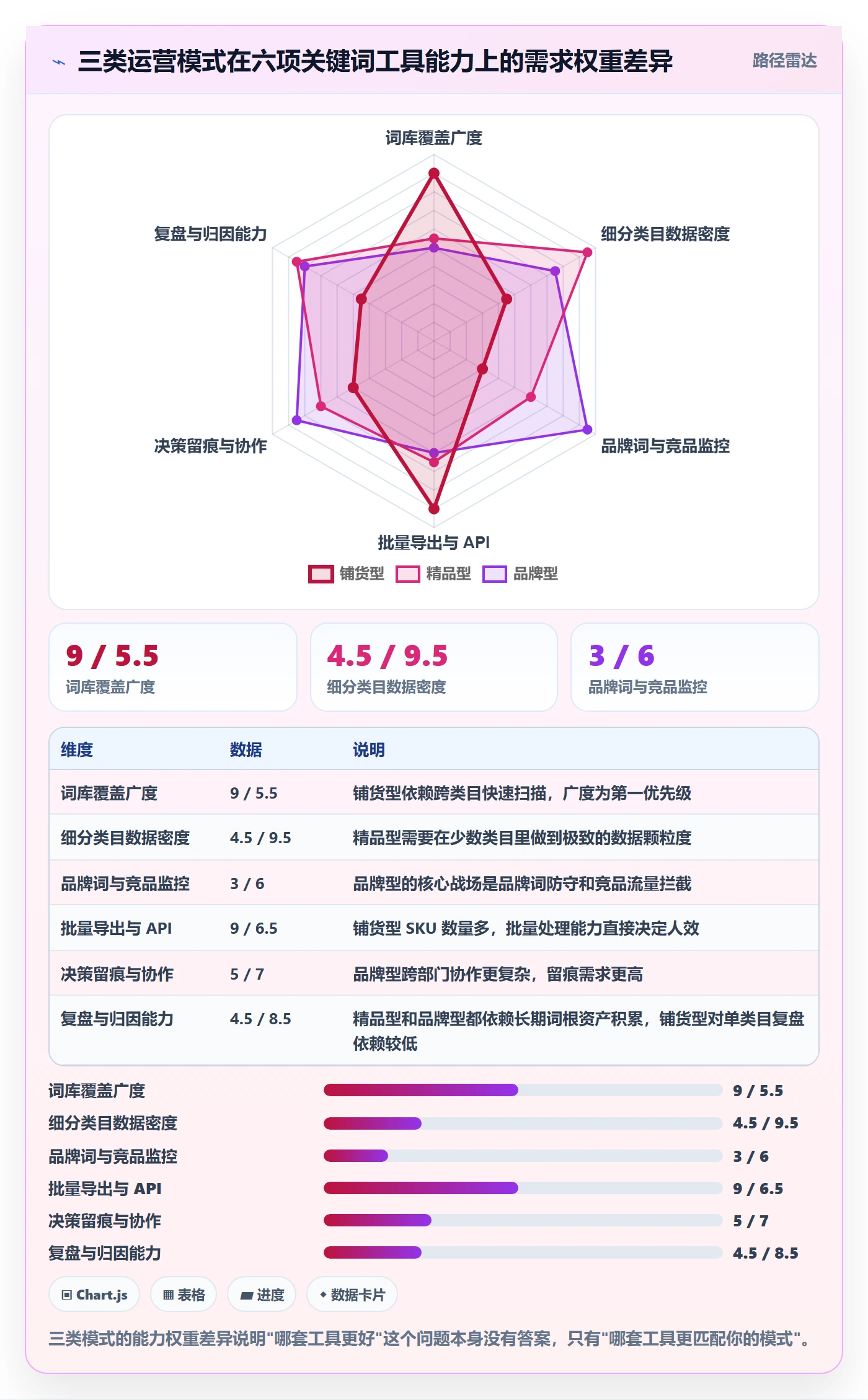 亚马逊软件决策指南：用旺季准备判断关键词工具方案