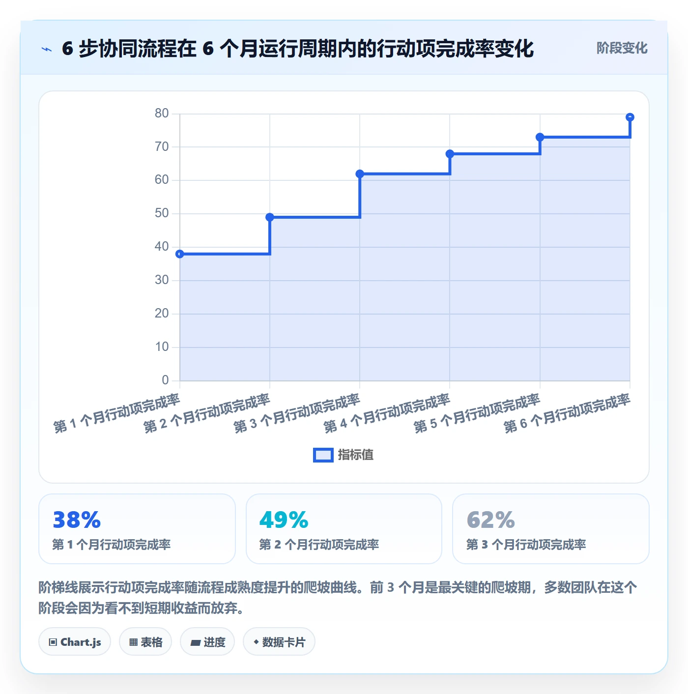 外贸数据分析平台操作手册：竞争对手对应的团队协同步骤