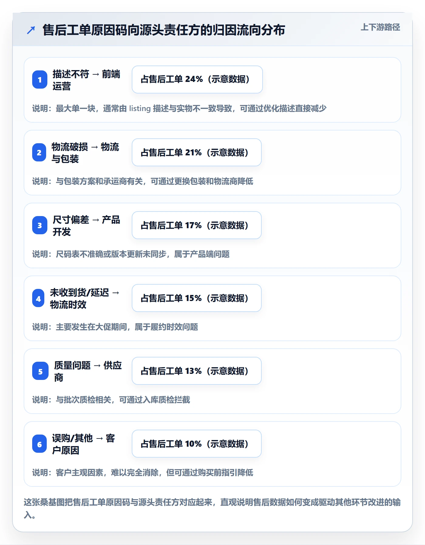 跨境电商一站式服务管理要点：售后服务的标准化管理如何设计