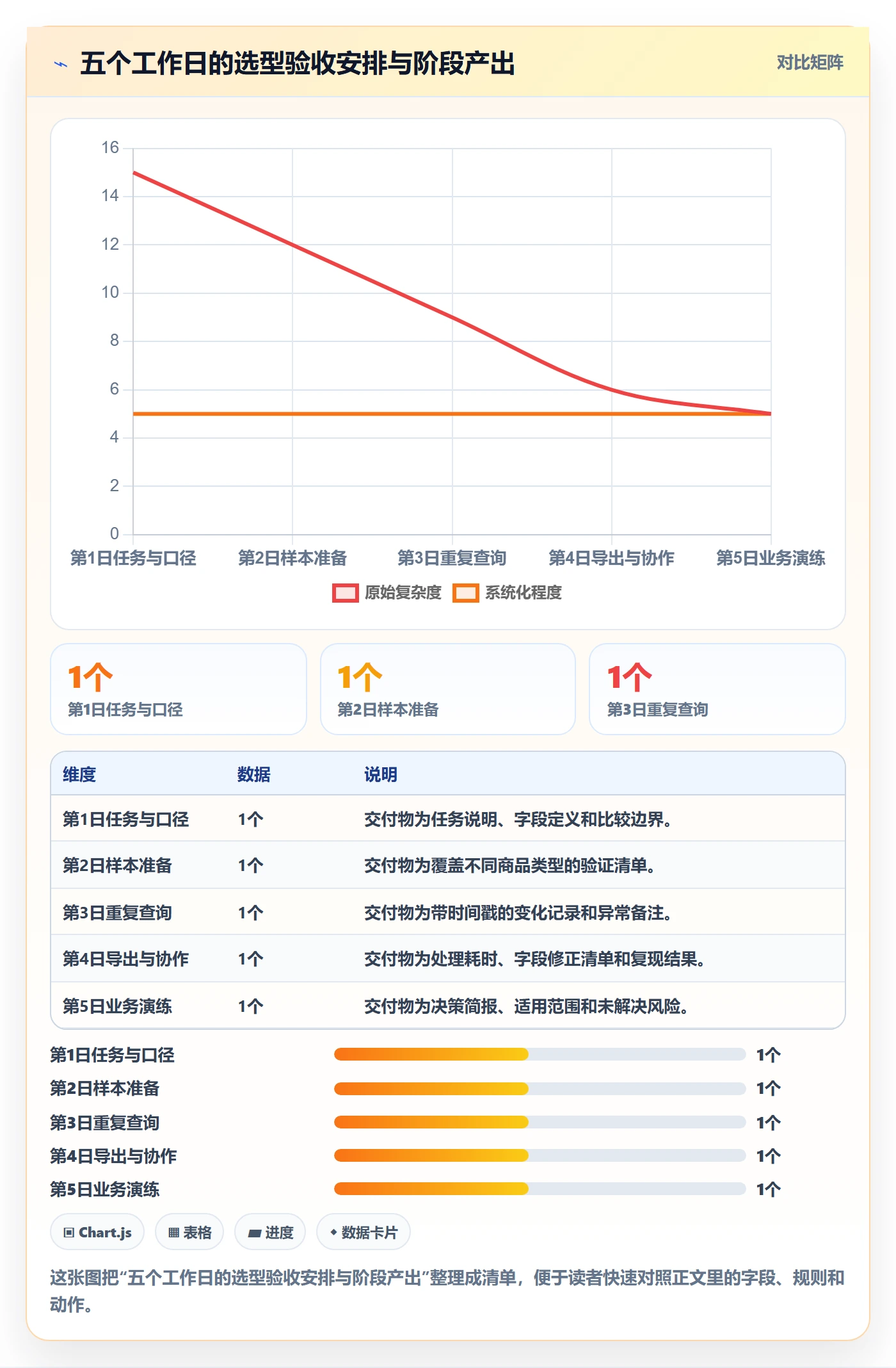 电商数据查询网站选择标准：平台榜单维度如何评估标准化管理