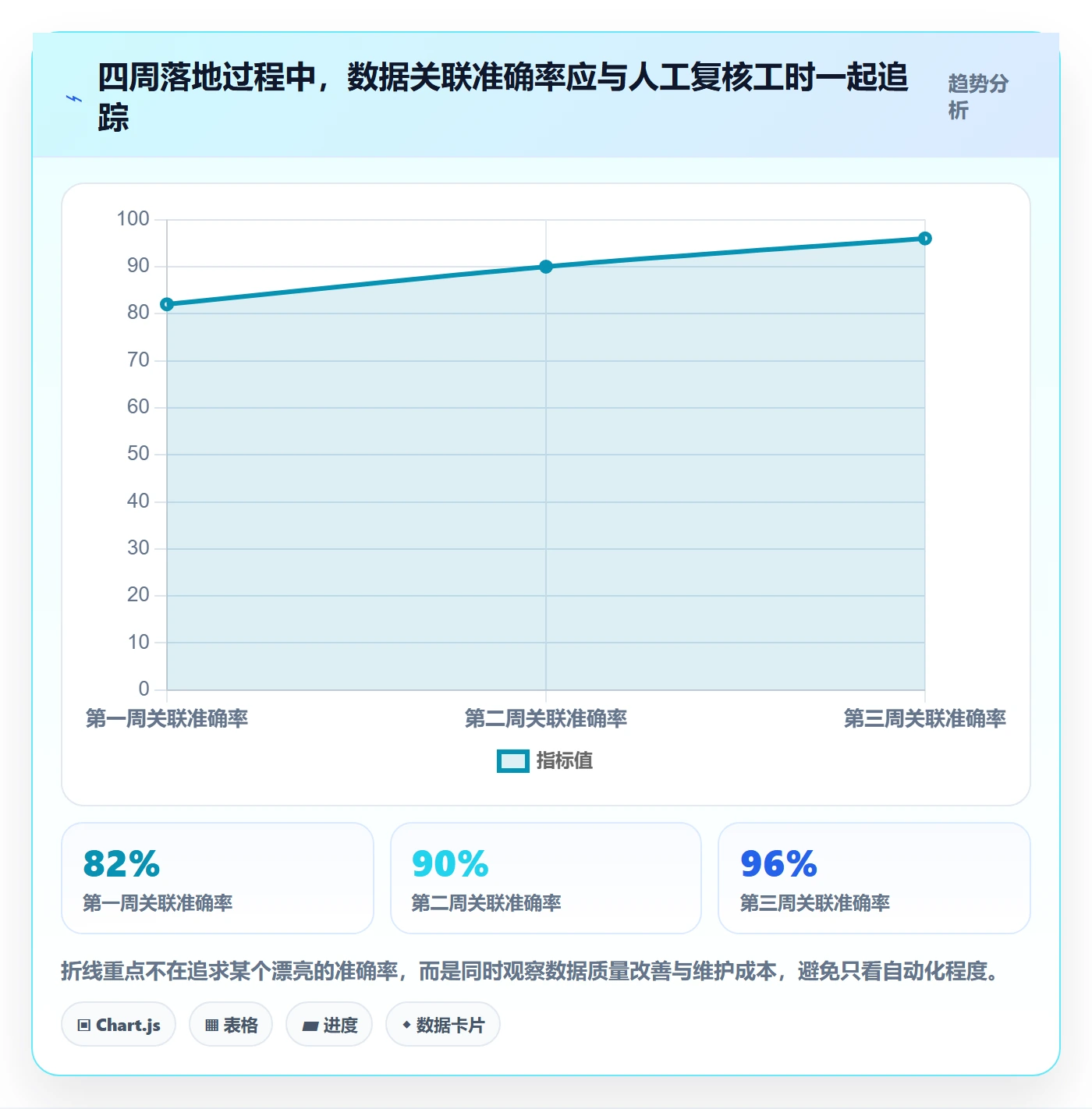 电商数据查询网站操作手册：达人数据对应的多店经营步骤