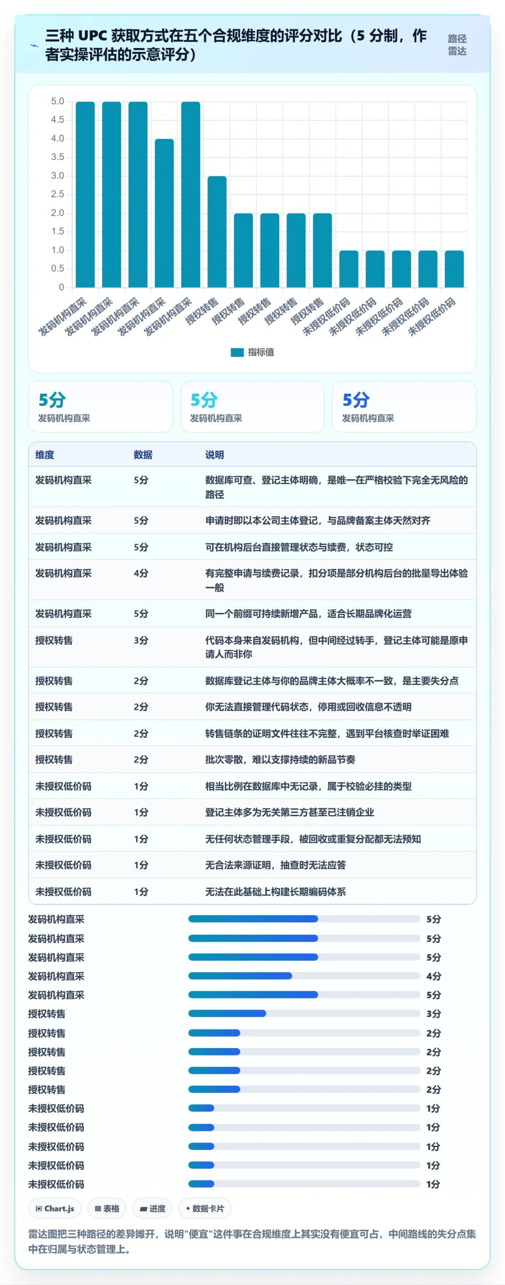 UPC码怎么落地？从代码申请讲清合规管理