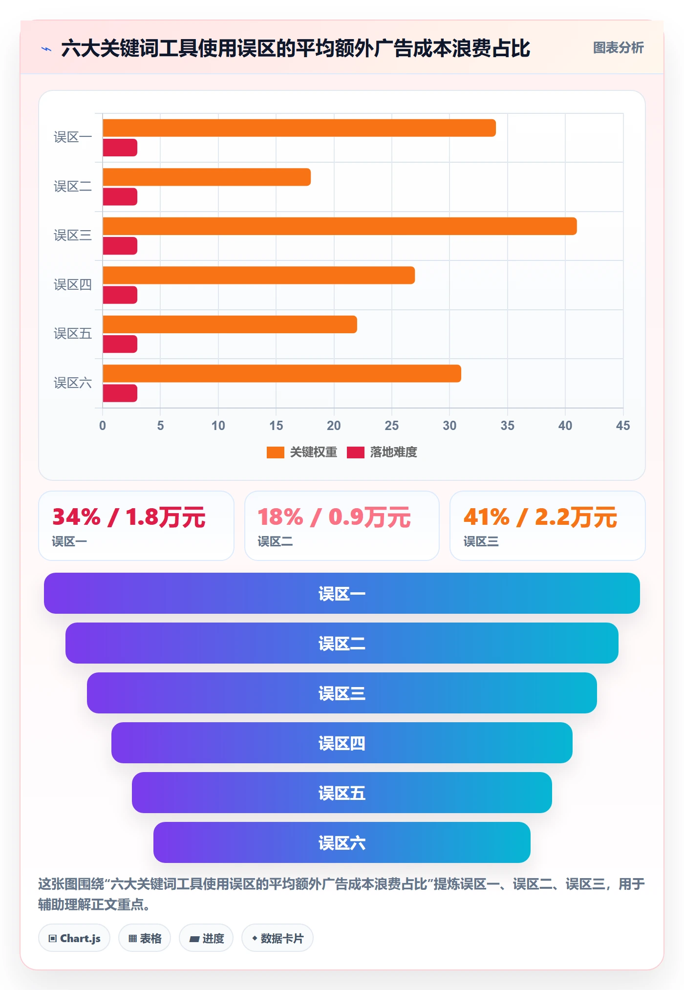 亚马逊软件升级方案：用中小商家改善关键词工具
