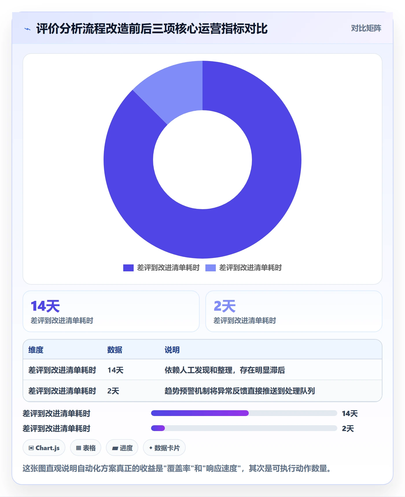 商品分析决策指南：用自动化方案判断用户评价方案