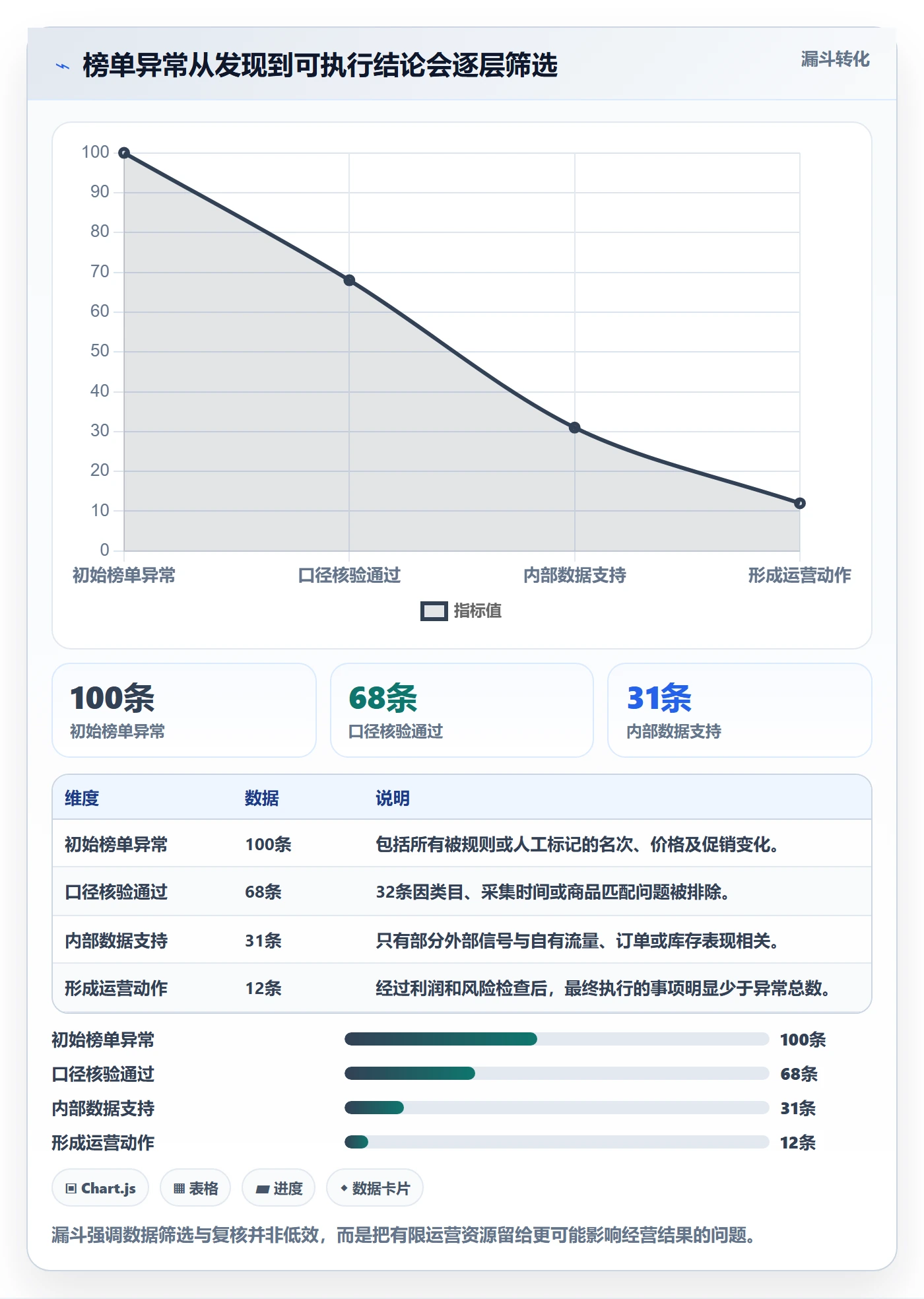 电商数据查询网站工作指南：用精细化运营解决平台榜单问题