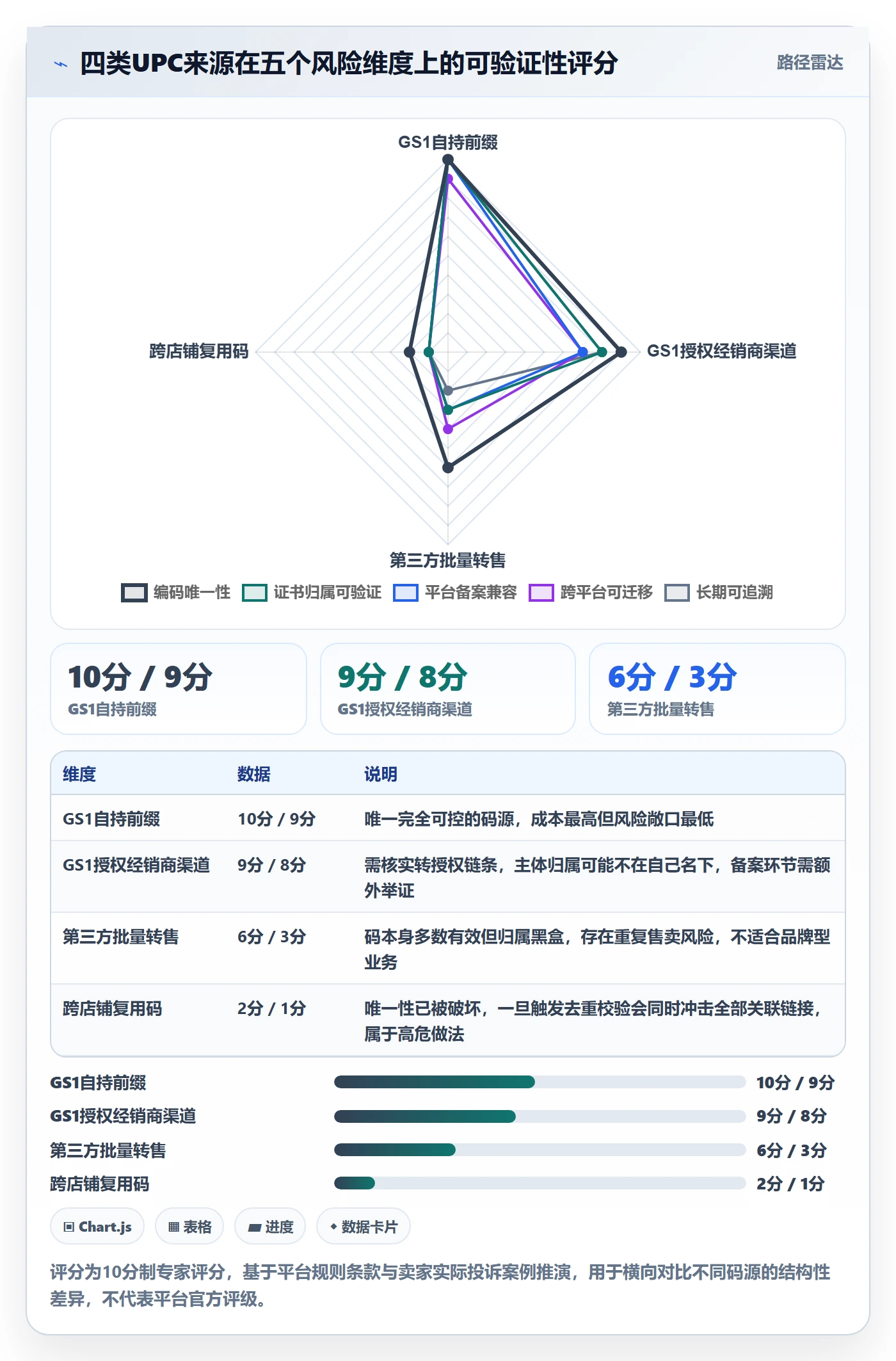 UPC码运营框架：把平台审核纳入平台规则
