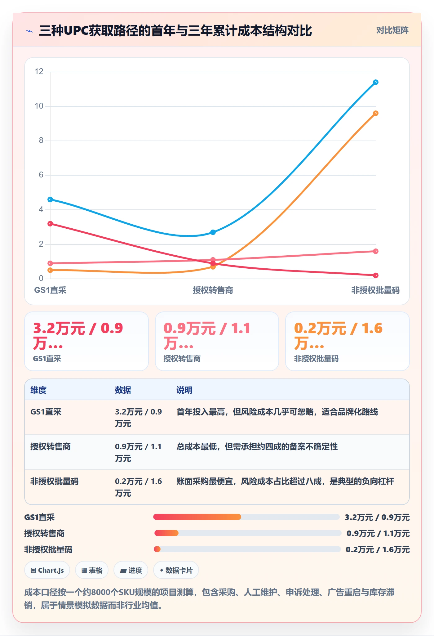 UPC码数据方法：用合规风险支撑案例拆解判断