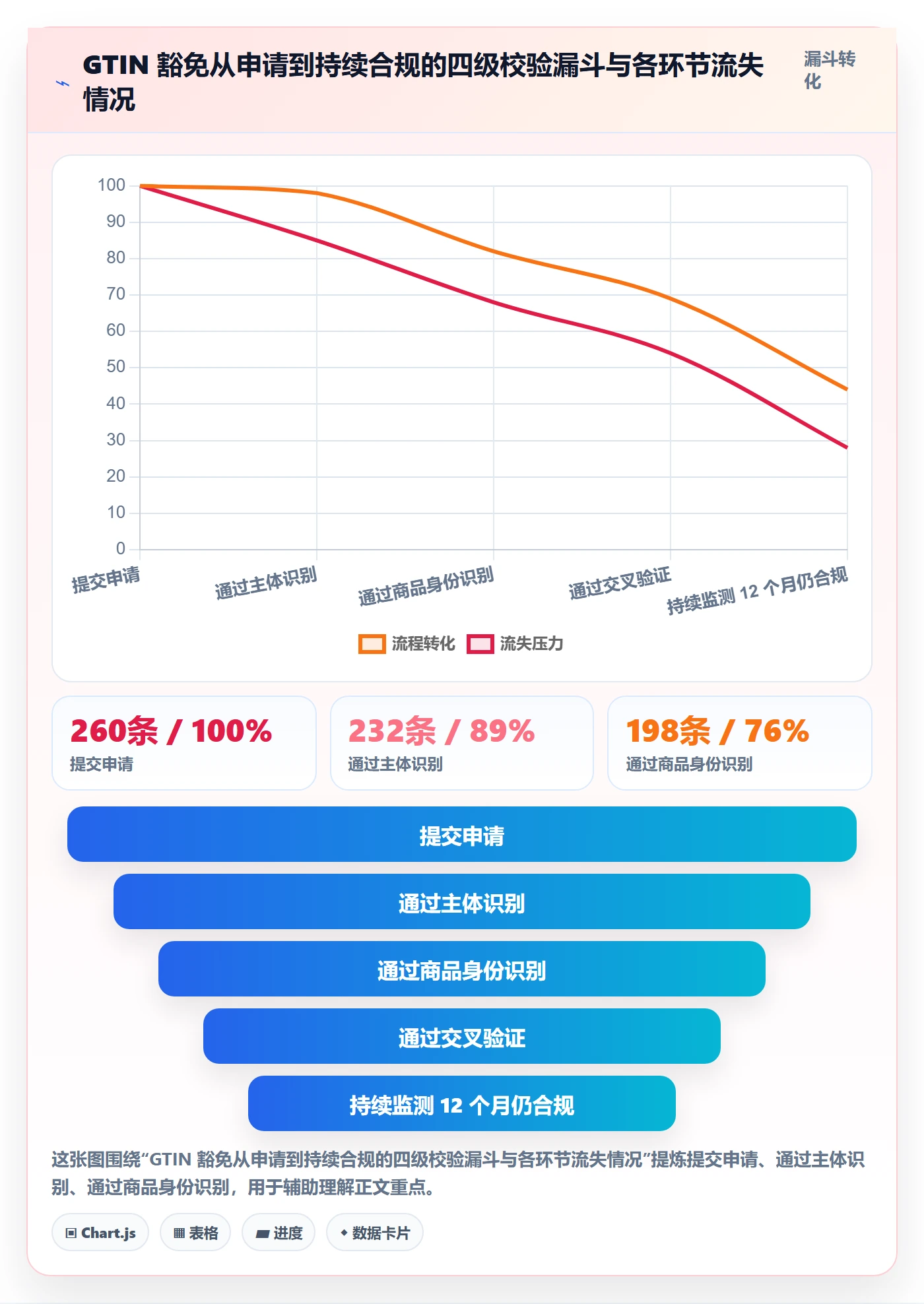 UPC码进阶课：围绕豁免申请完善风险排查