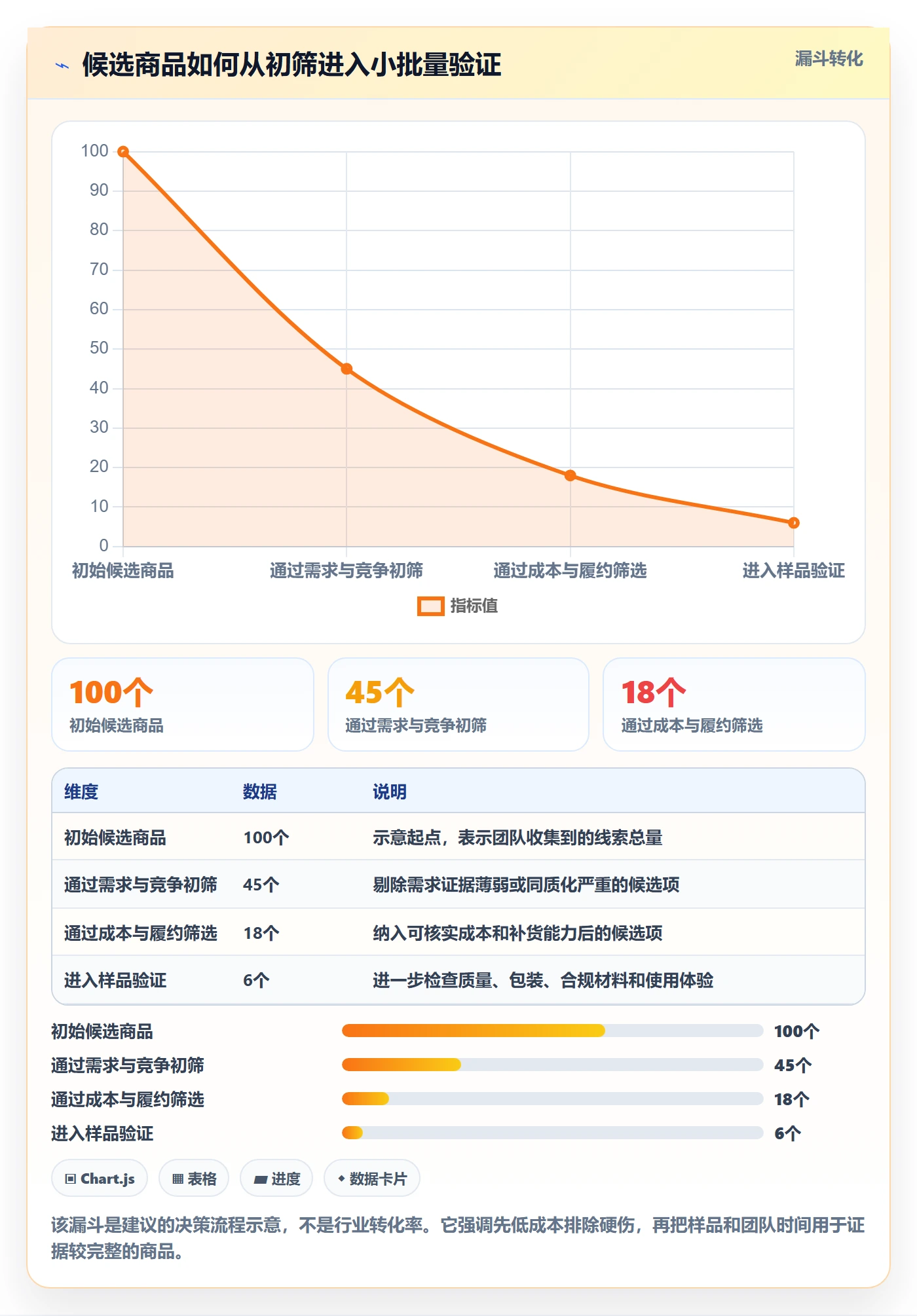 temu管理模板：围绕半托管模式开展市场调研