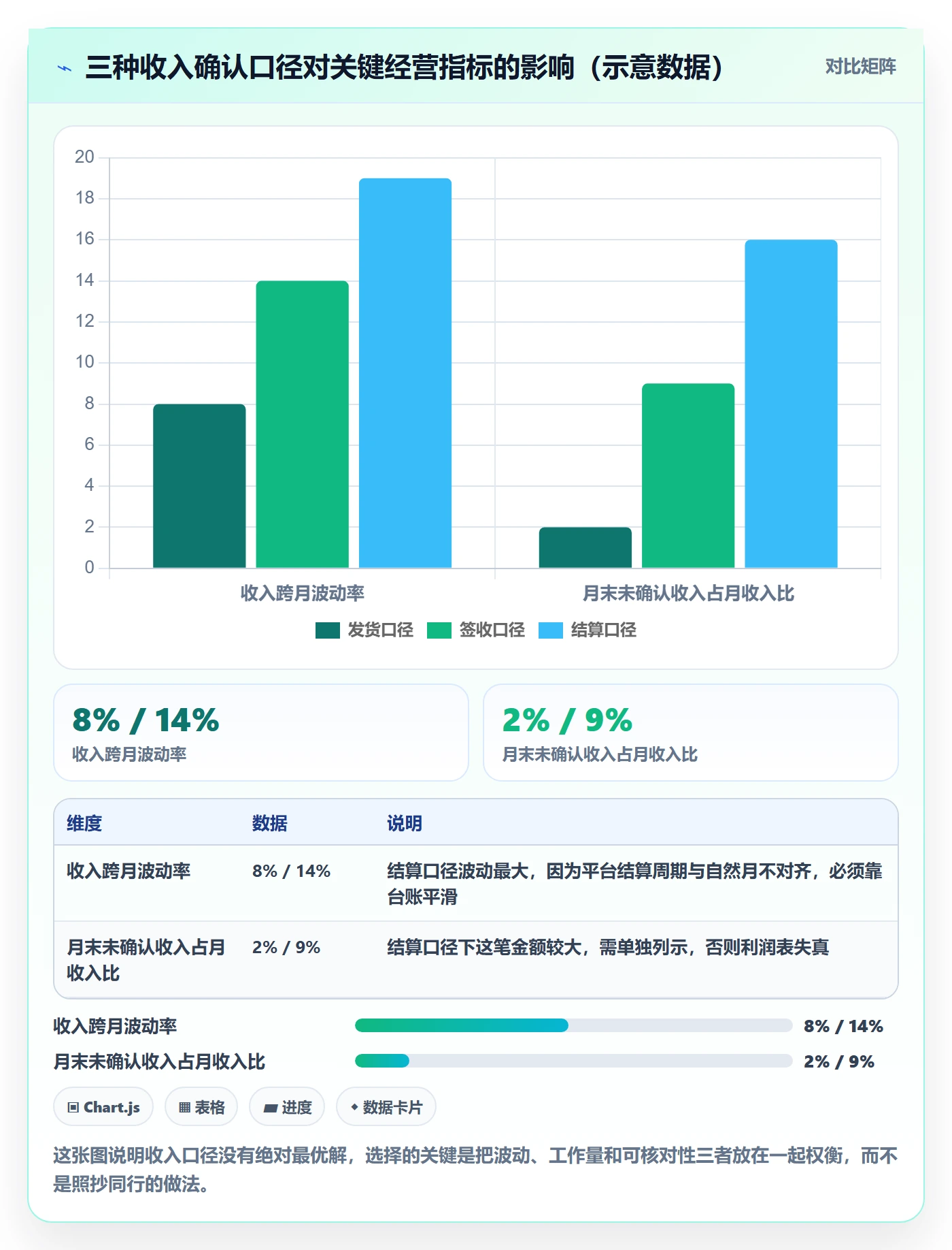 想做好erp跨境电商,先掌握标准化管理中的财务核算