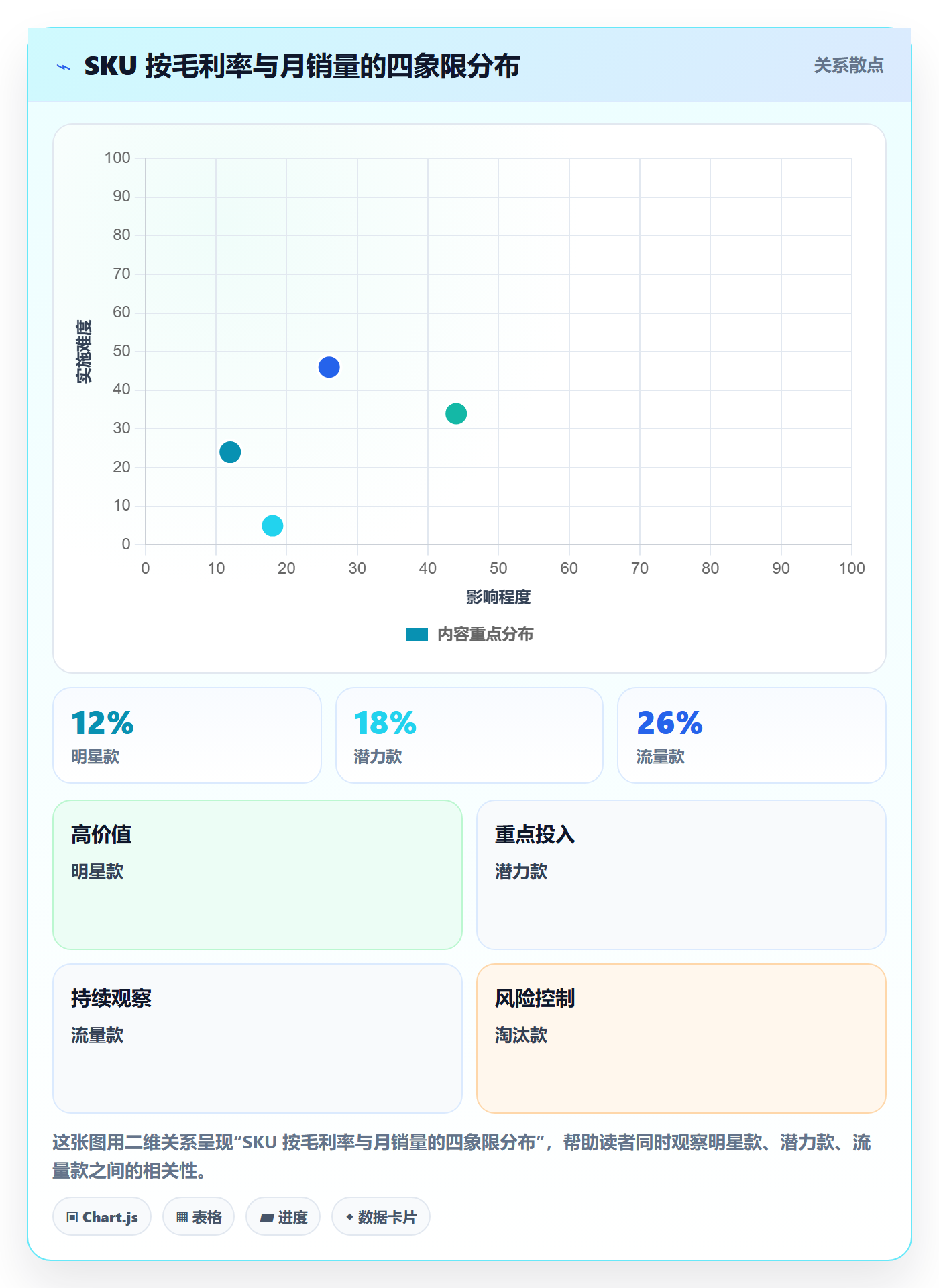 跨境电商运营怎么落地？从数据复盘讲清精细化运营