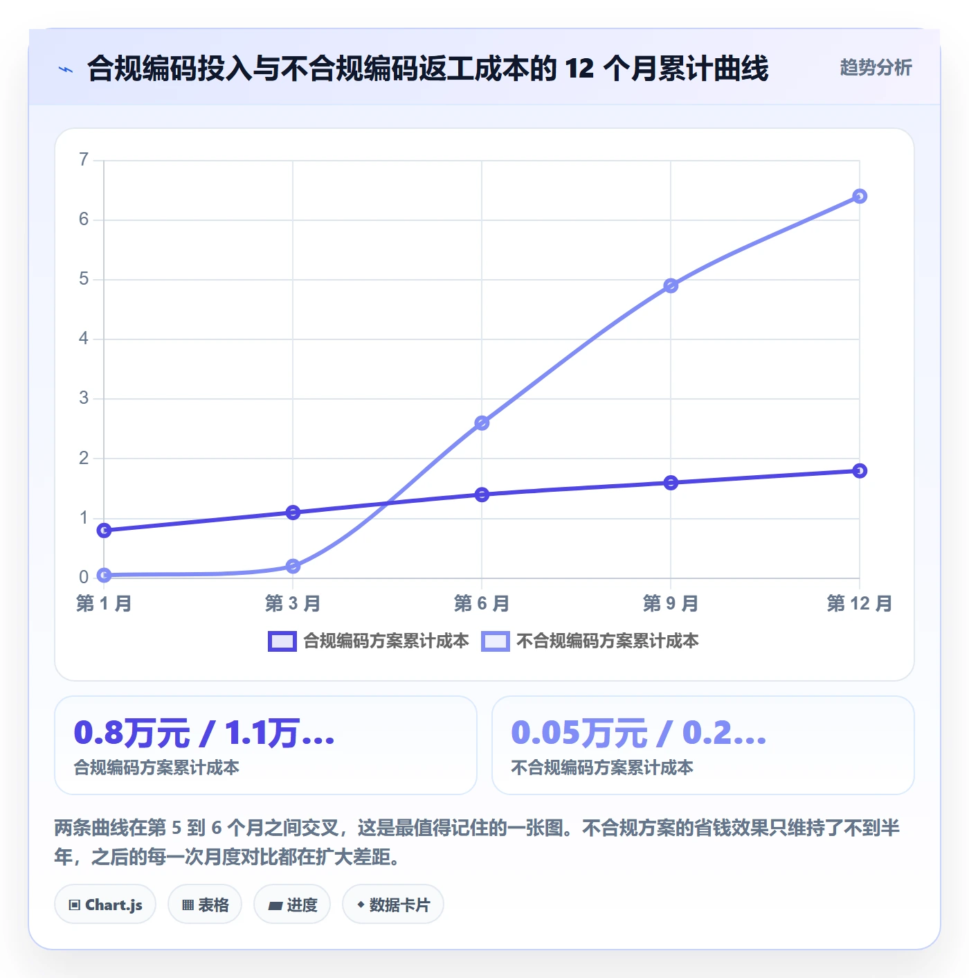 UPC码实施路径:合规风险如何完成风险排查