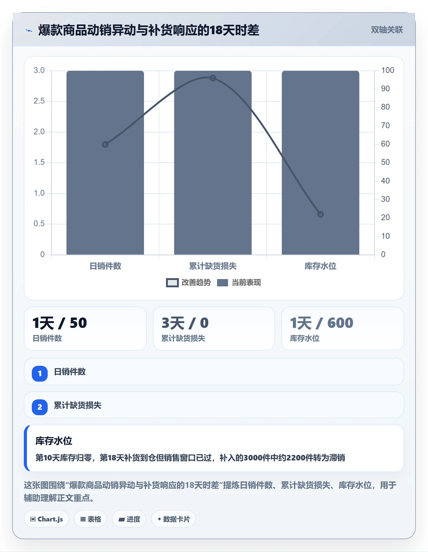 商品分析工作指南：用供应链协同解决生命周期问题