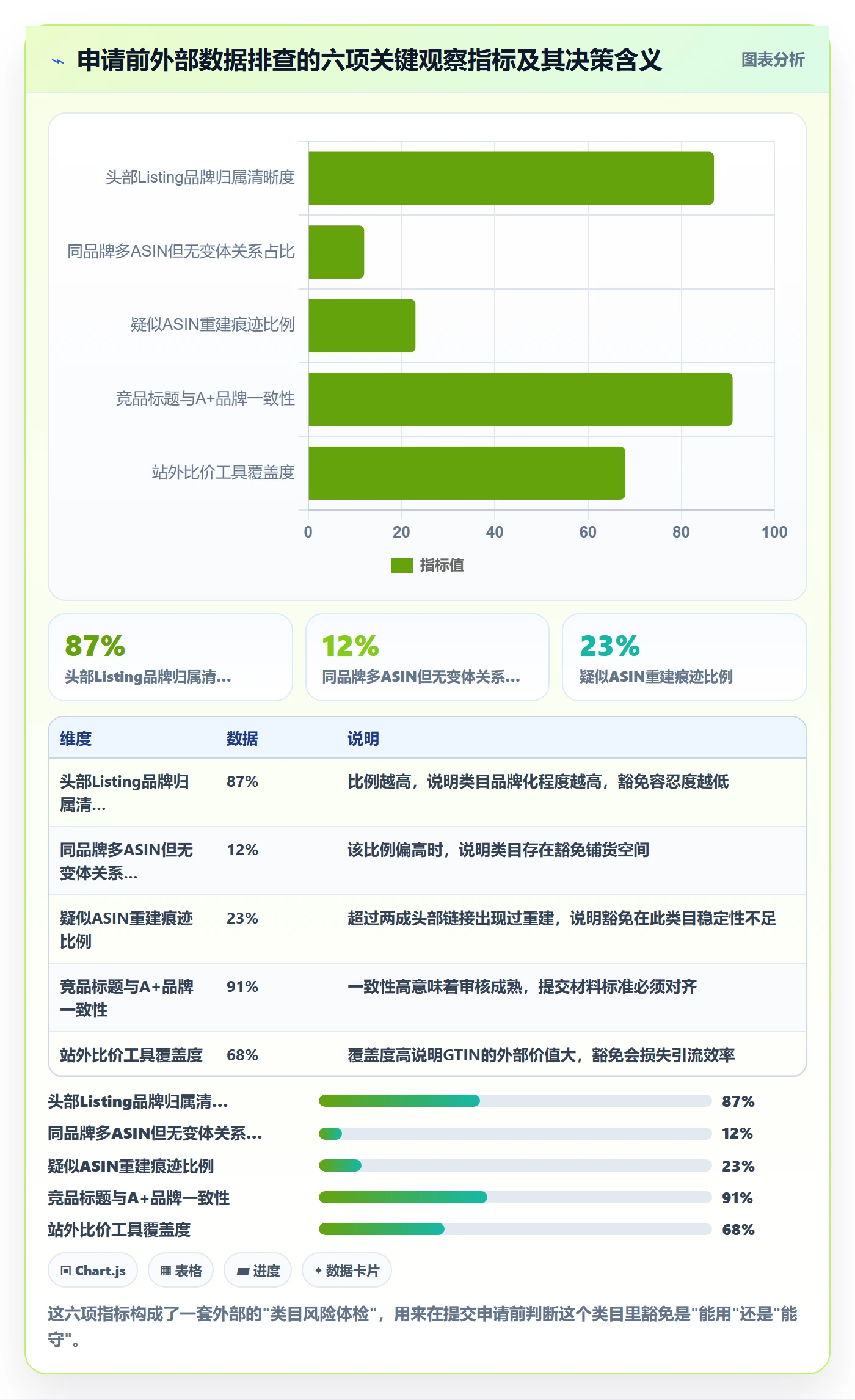 UPC码避坑指南：豁免申请环节的风险排查要注意什么