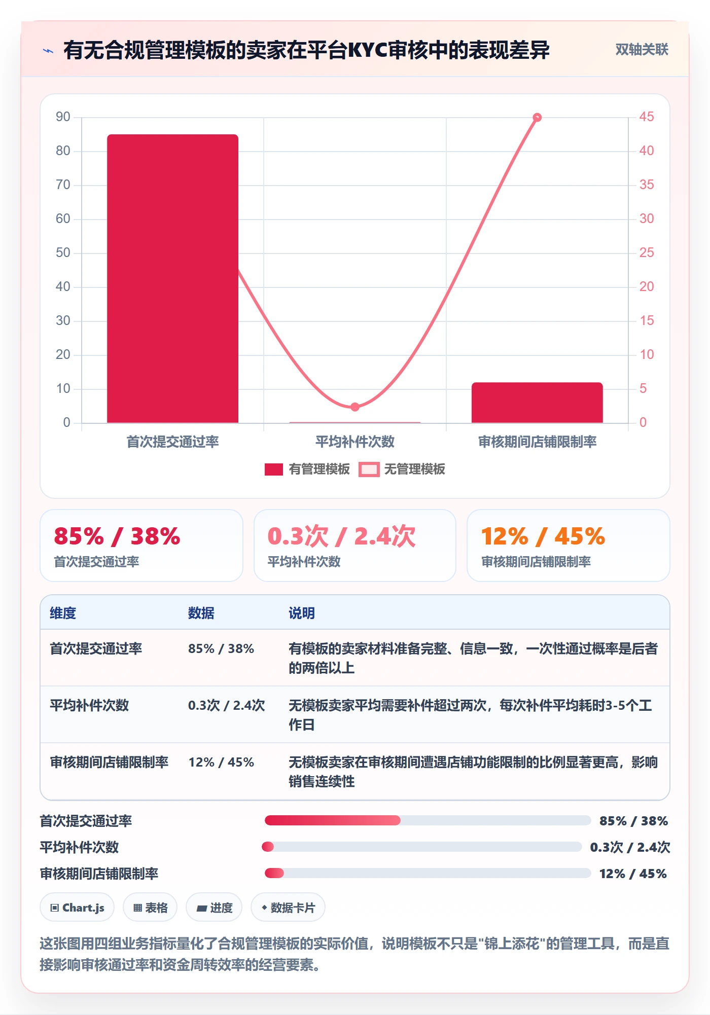 跨境电商一站式服务管理模板：围绕公司注册开展风险排查