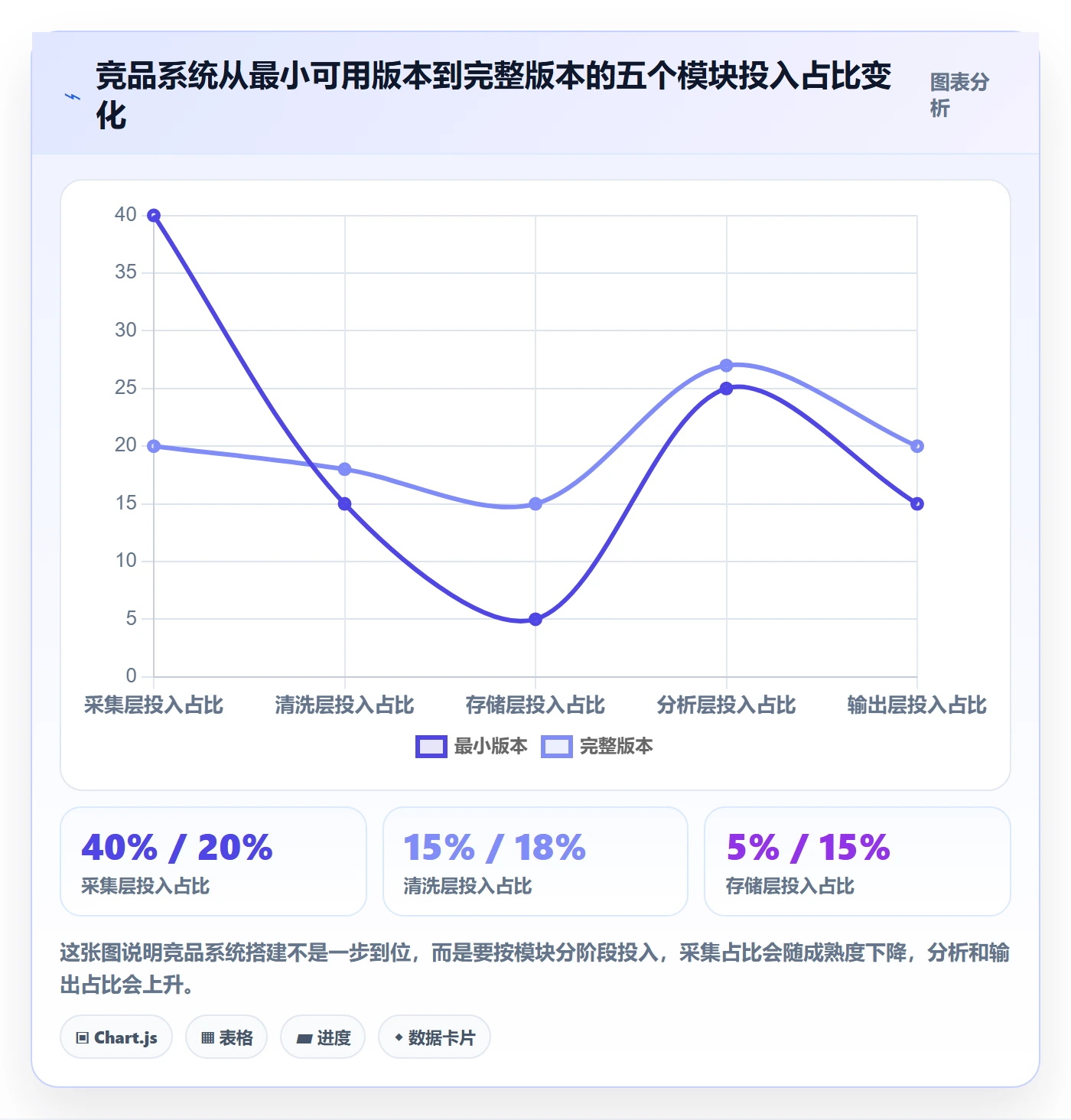 外贸数据分析平台基础课：竞争对手相关的系统搭建一次讲透
