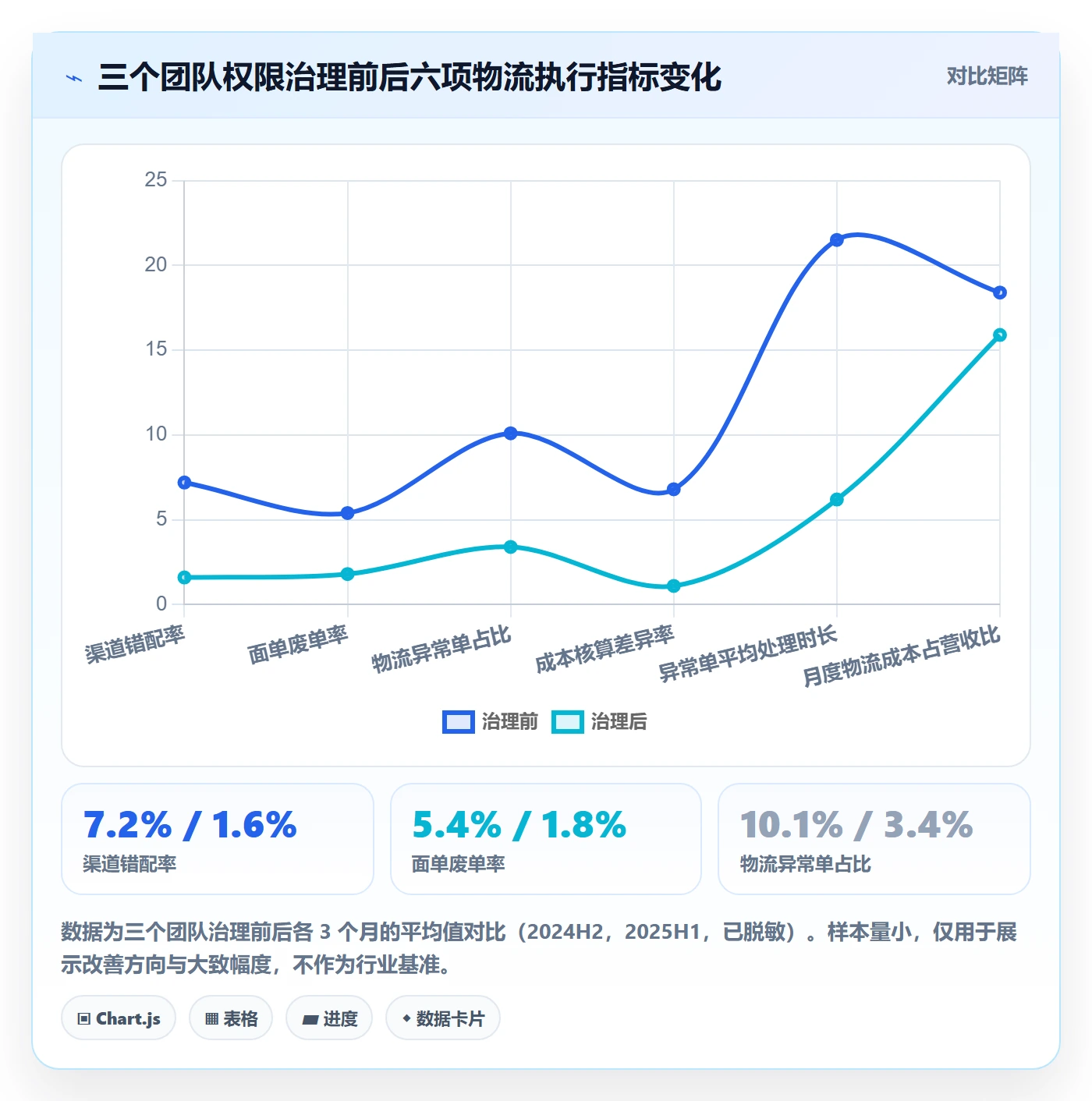 erp跨境电商怎么管?以权限管理为核心的物流方案方案