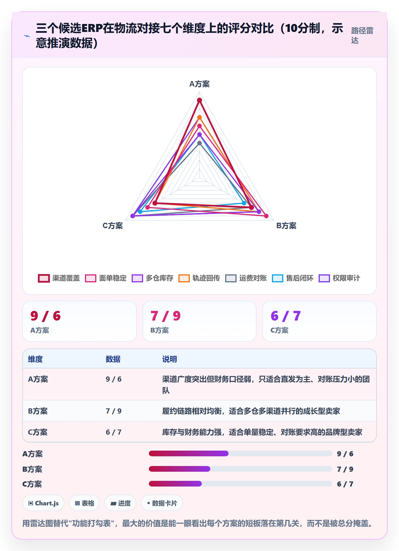 erp跨境电商怎么选?物流对接相关的跨境物流判断标准